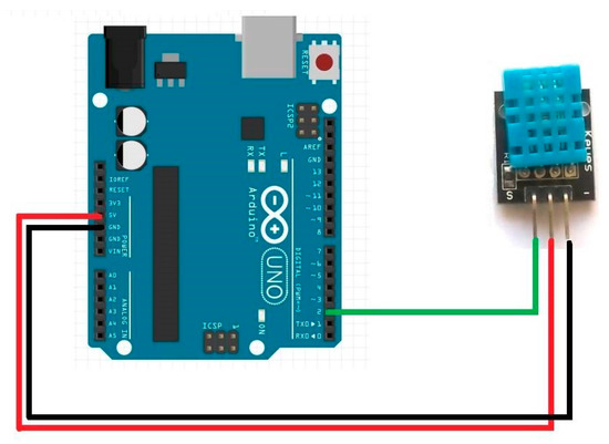 Biology 10 00506 g0a5