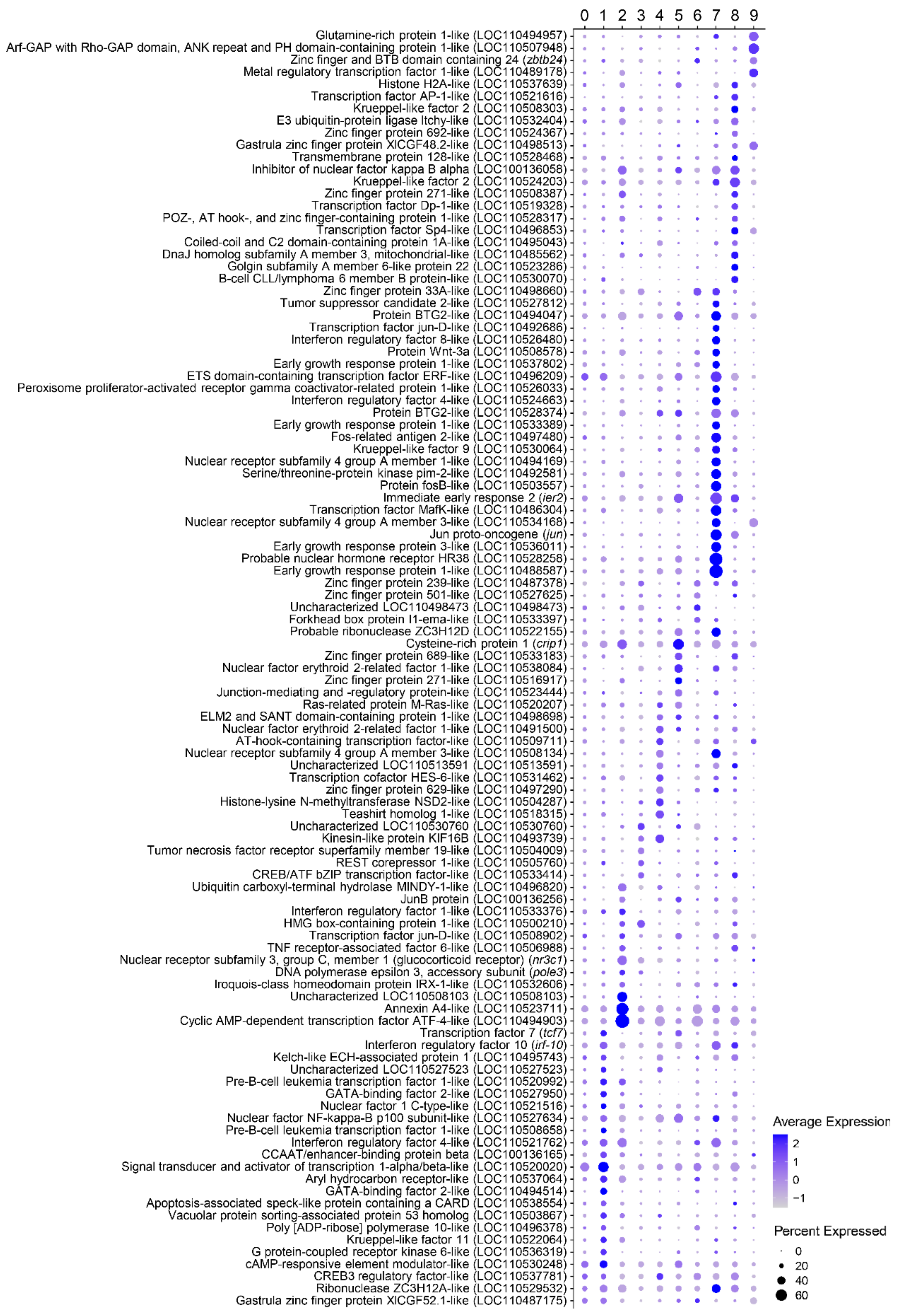 Biology 10 00511 g005