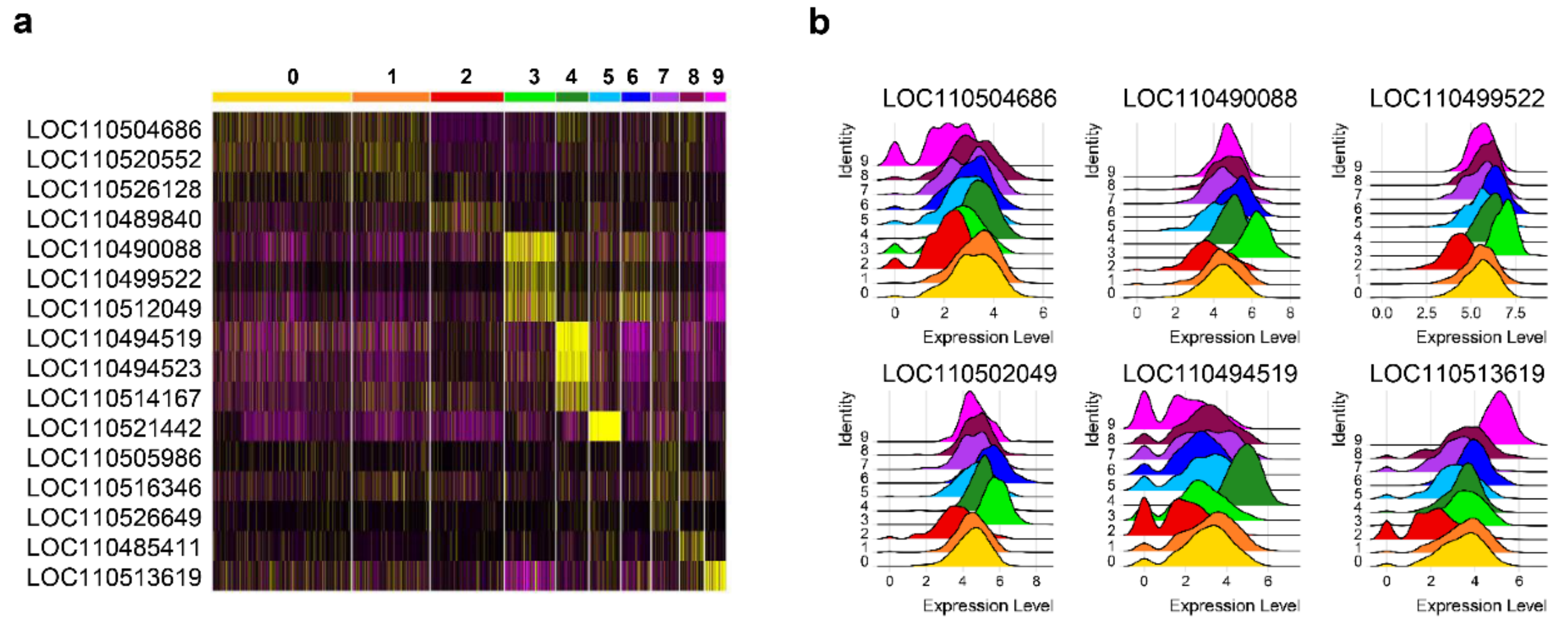 Biology 10 00511 g006