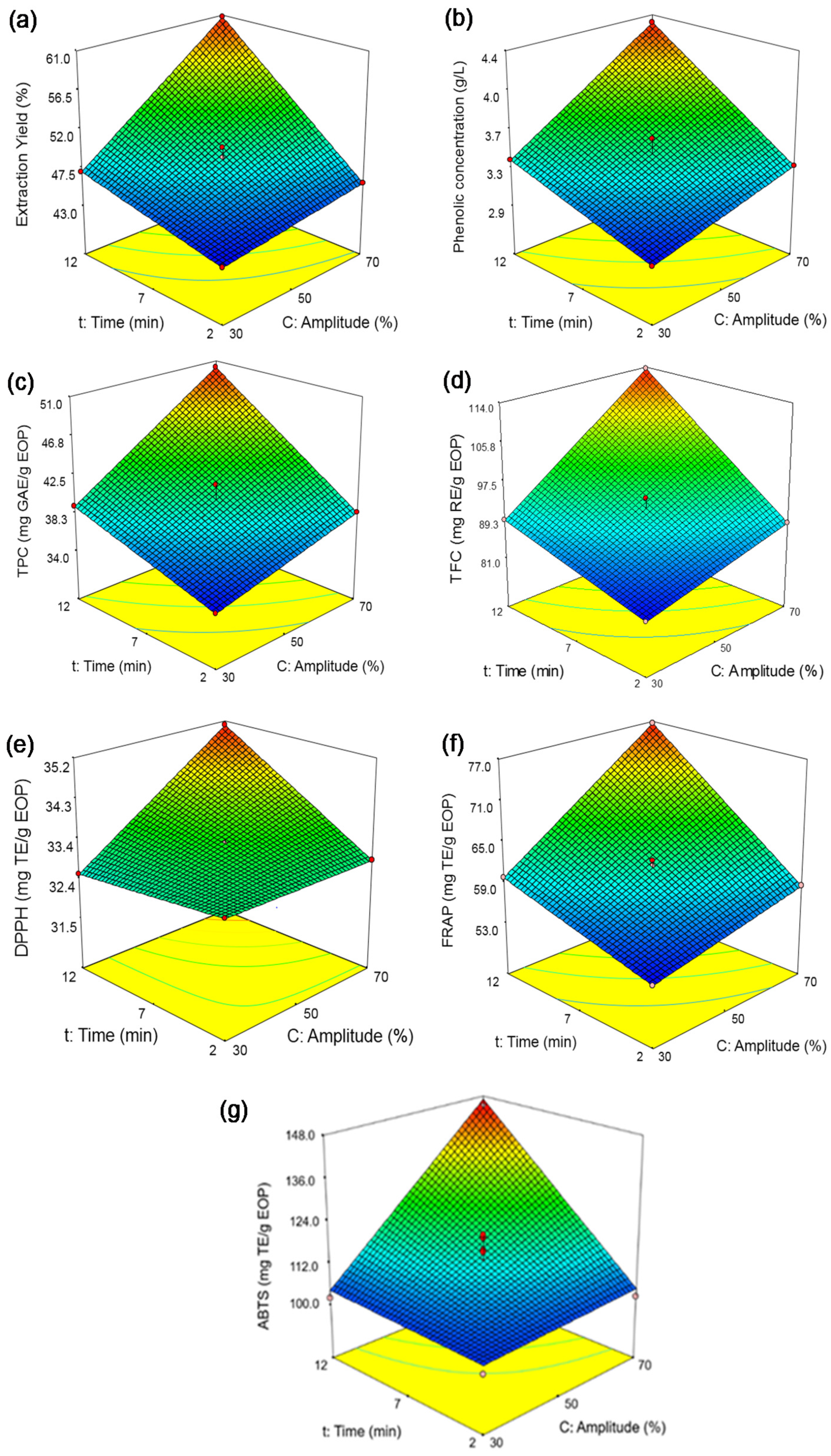 Biology 10 00514 g003