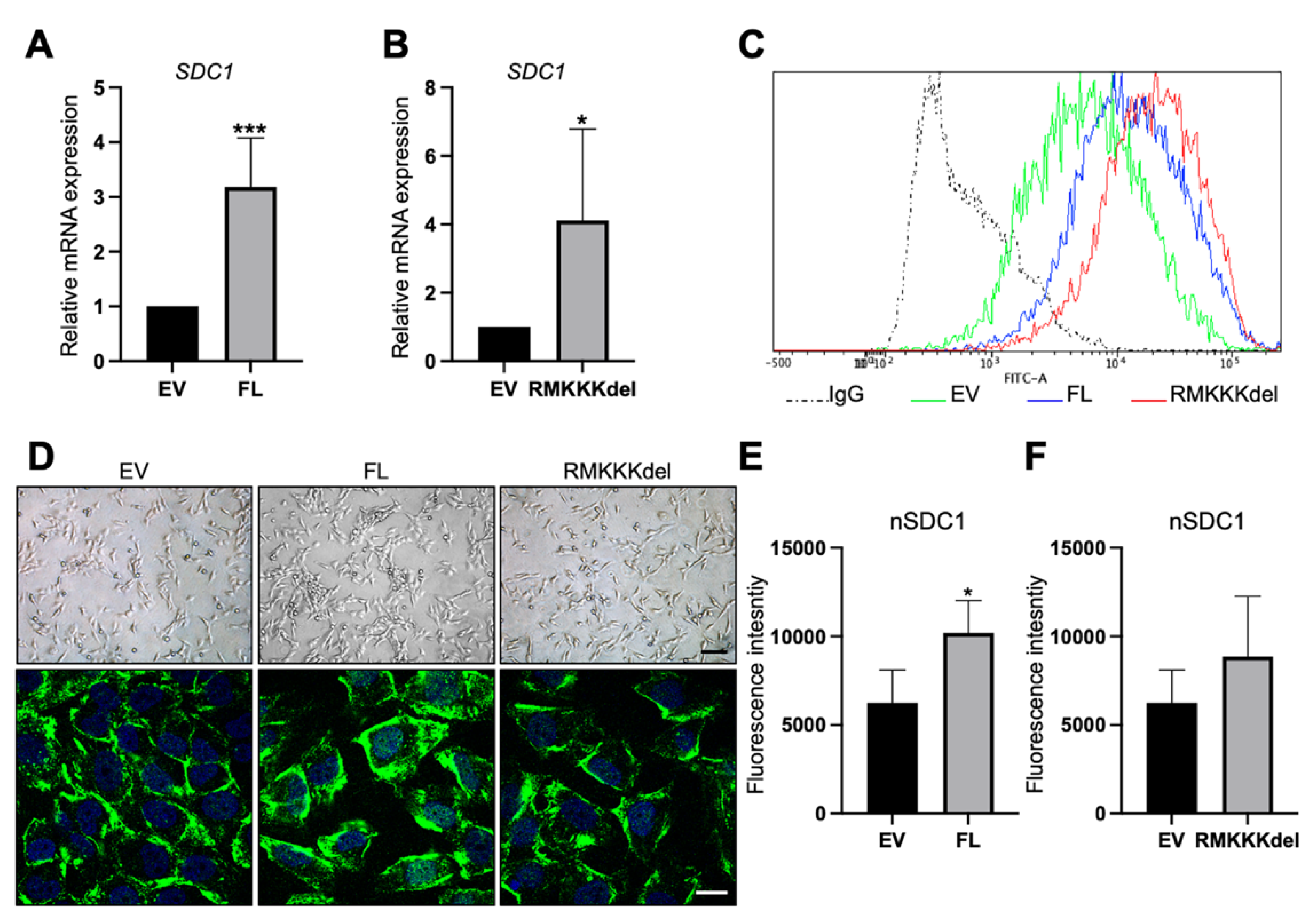 Biology 10 00521 g005 Biology 10 00521 g005