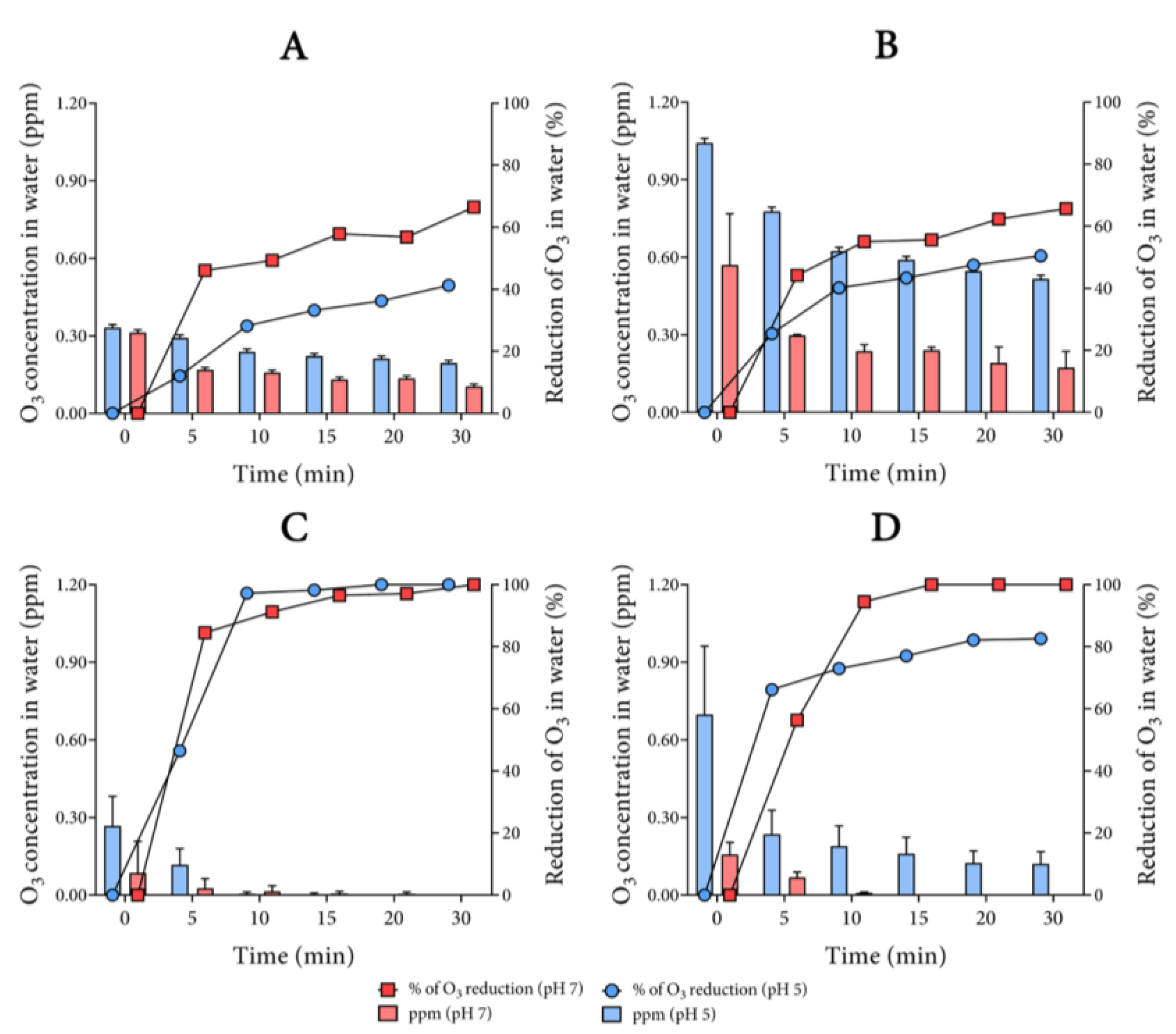 Biology 10 00525 g002