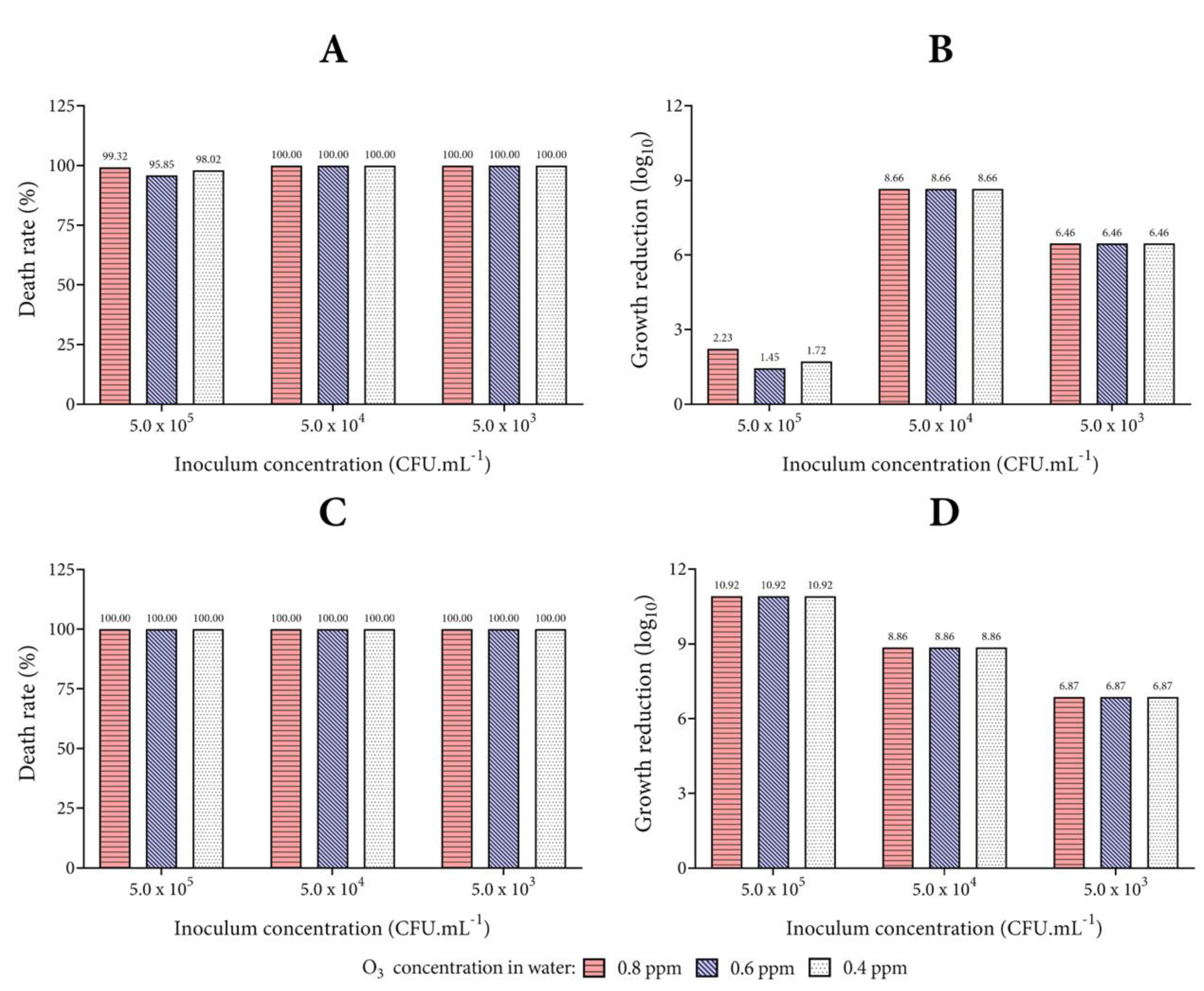 Biology 10 00525 g005