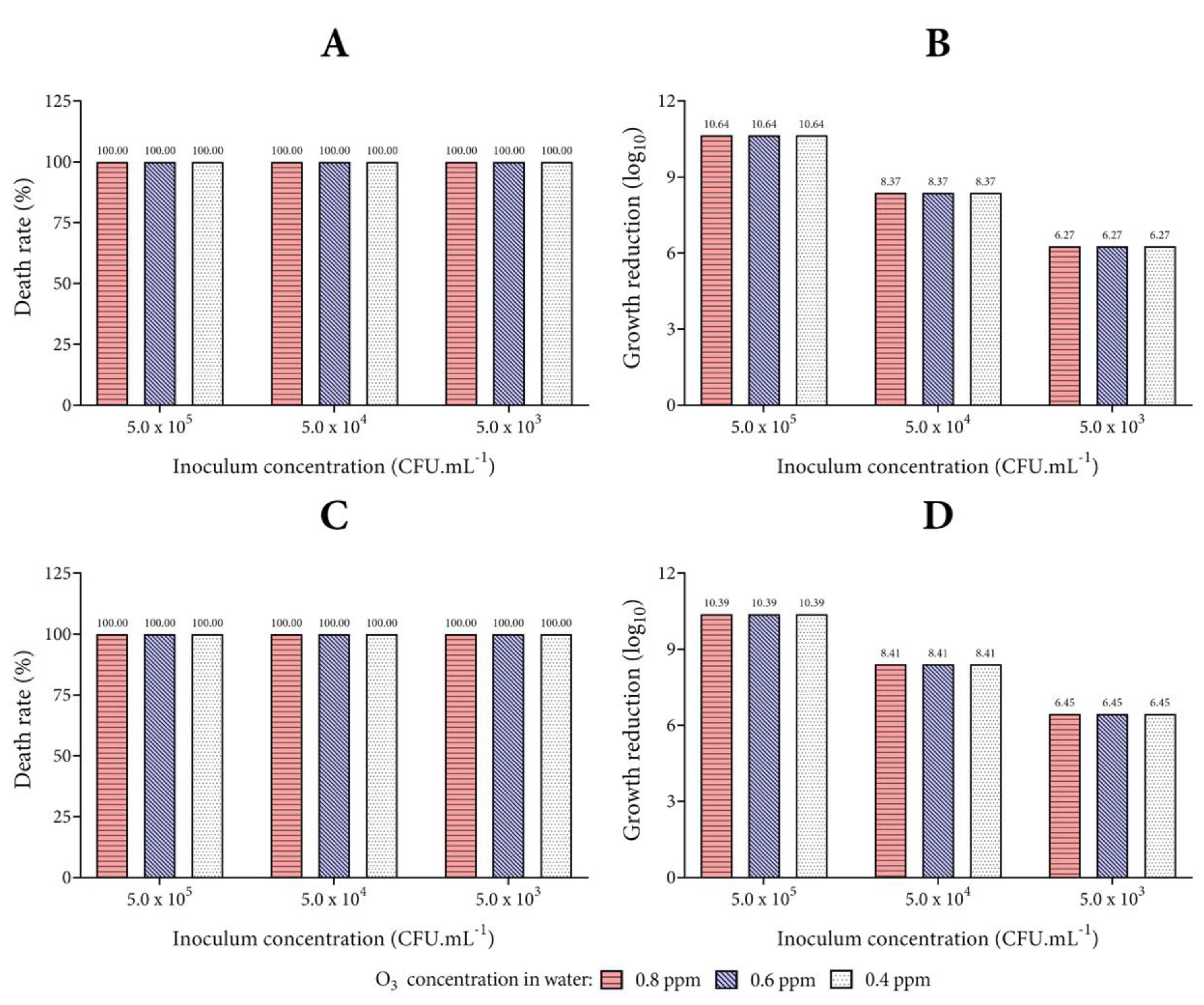 Biology 10 00525 g006