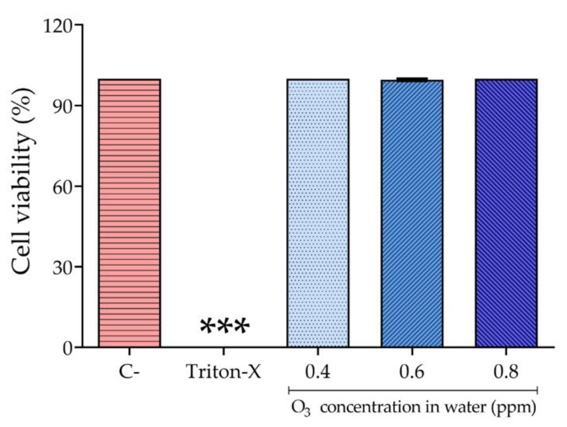 Biology 10 00525 g009