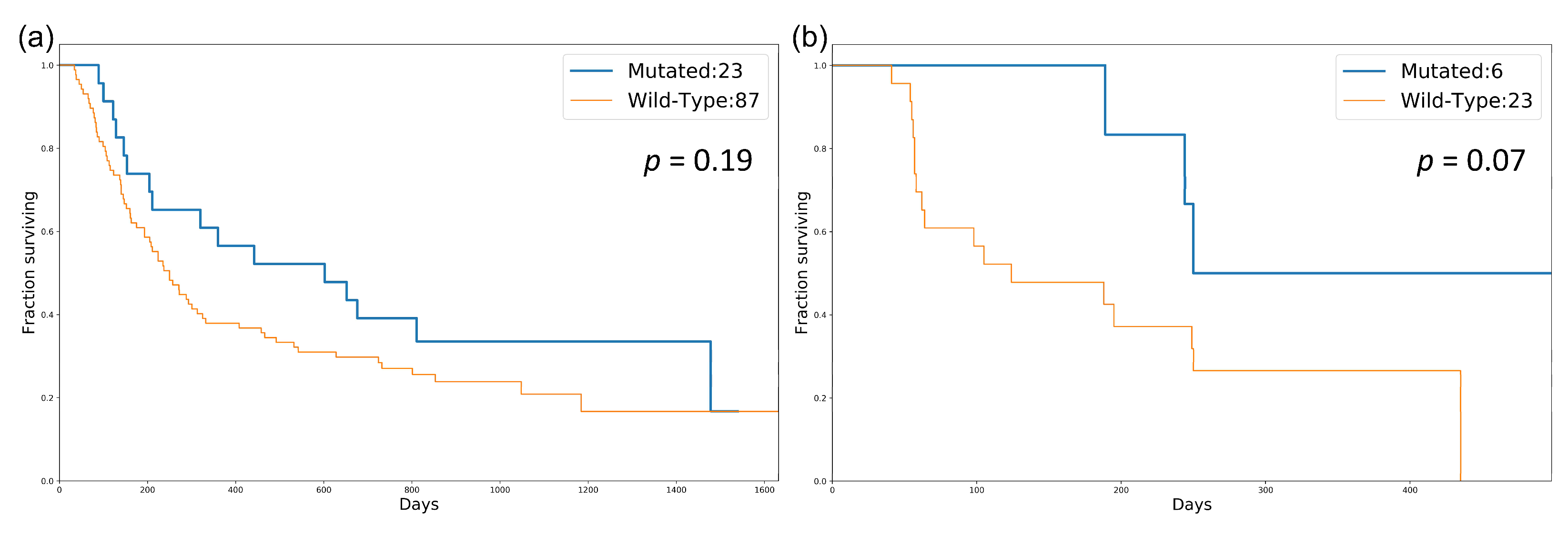 Biology 10 00528 g004 Biology 10 00528 g004