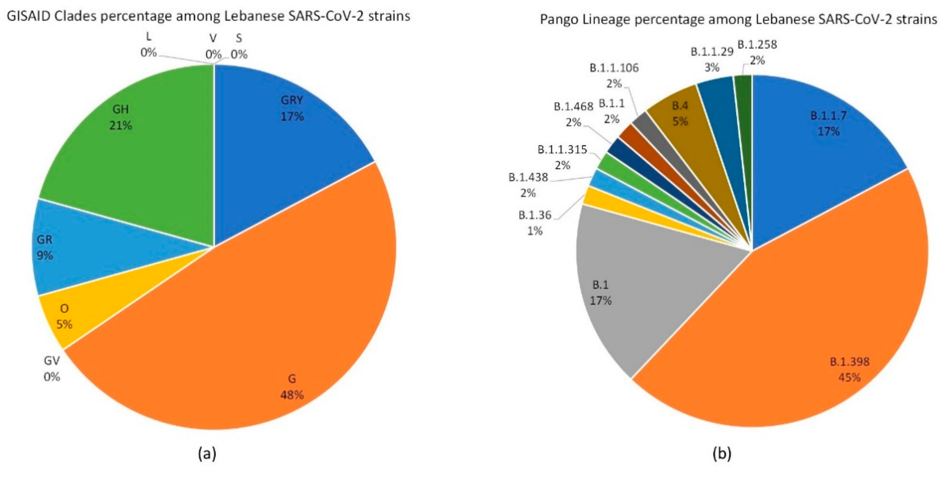 Biology 10 00531 g001 Biology 10 00531 g001