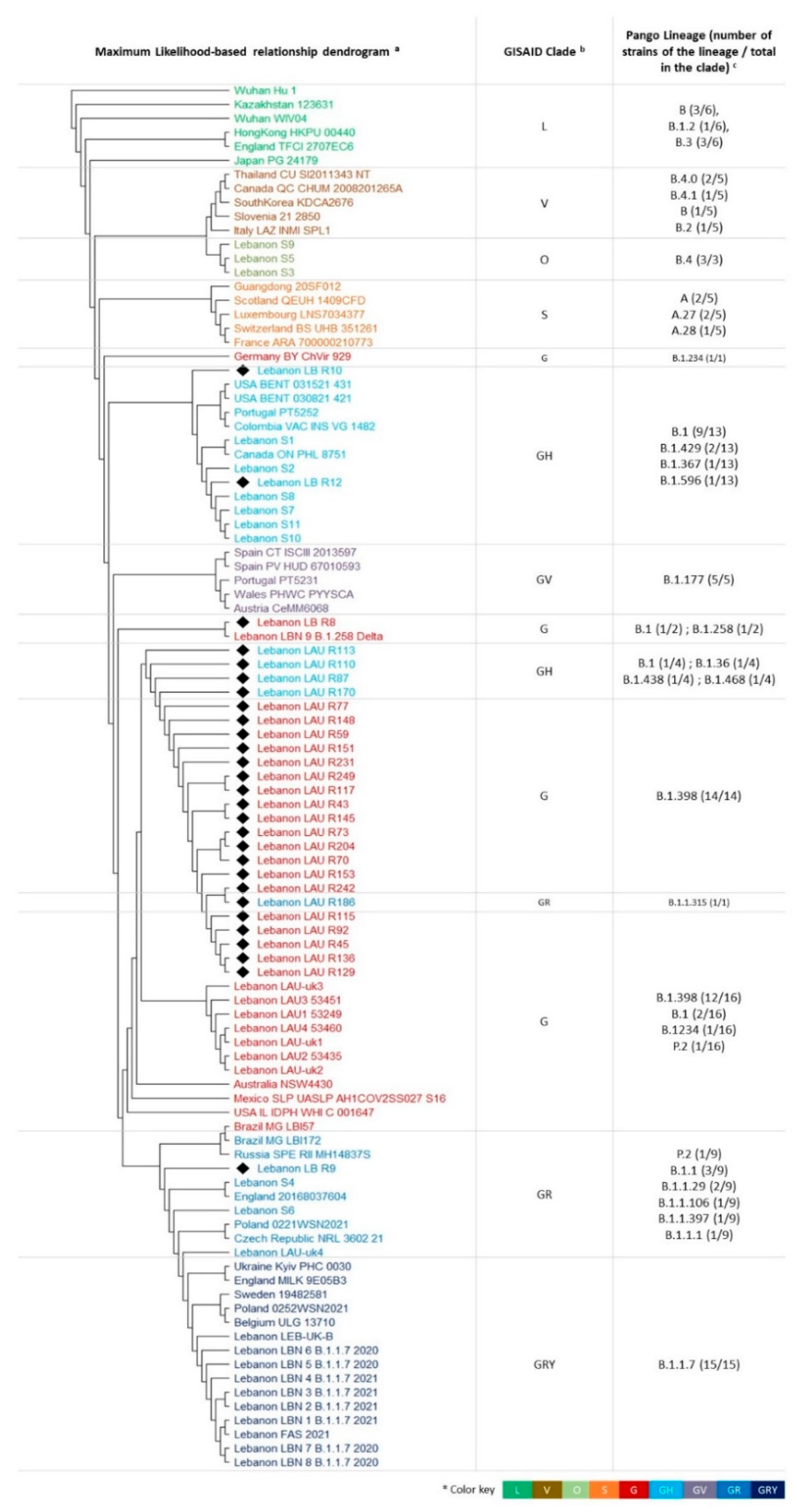 Biology 10 00531 g003 Biology 10 00531 g003