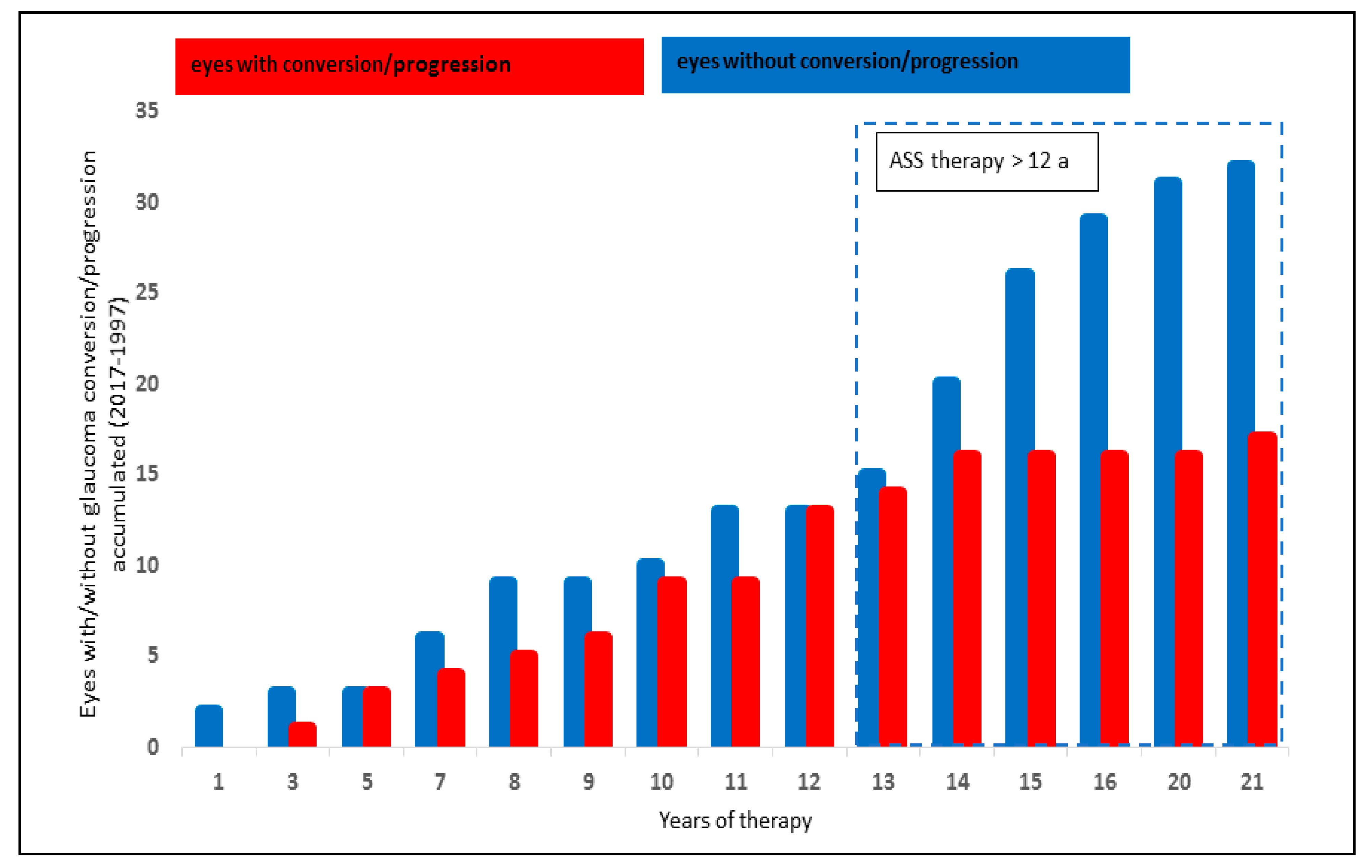 Biology 10 00538 g003 Biology 10 00538 g003