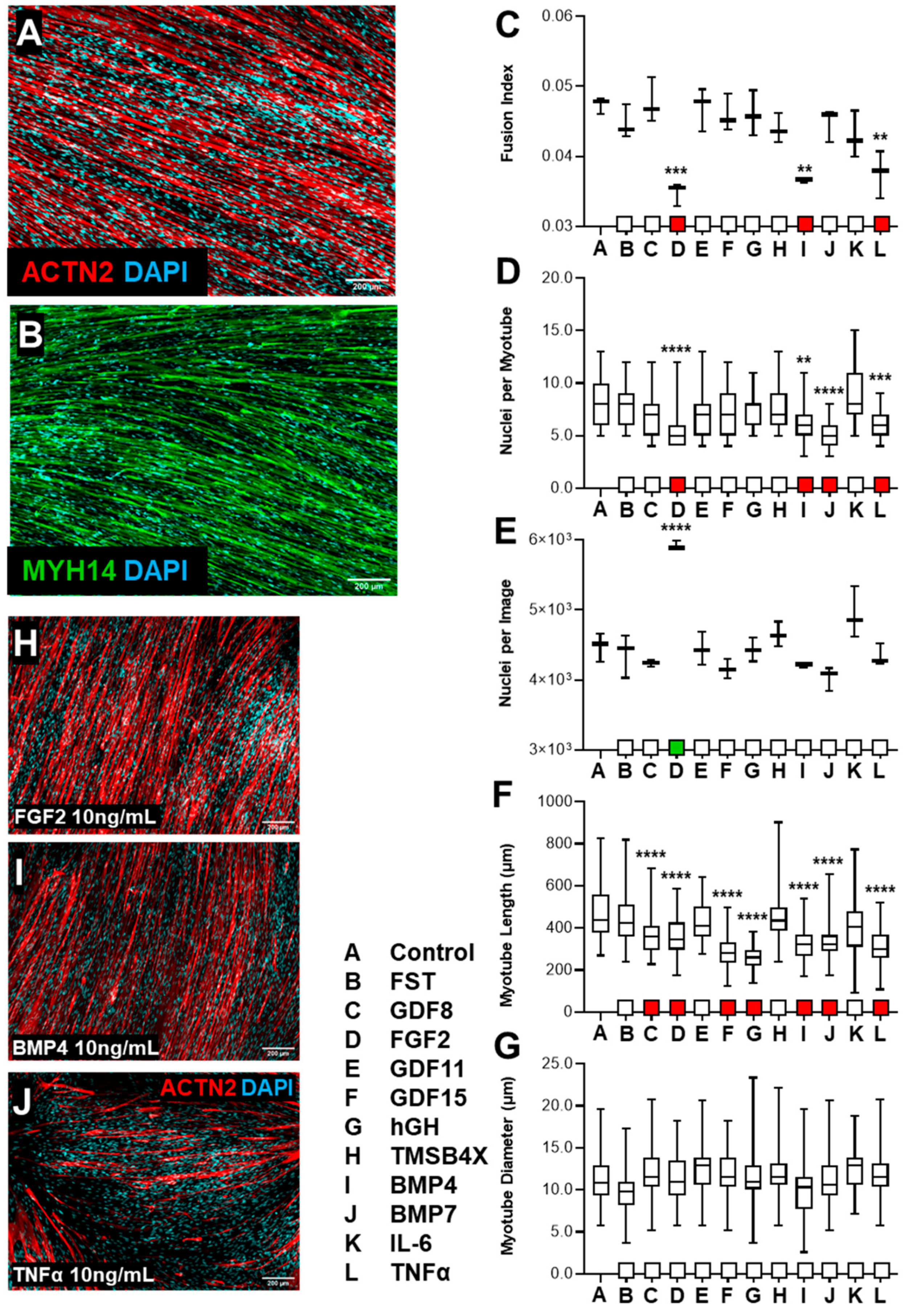 Biology 10 00539 g003