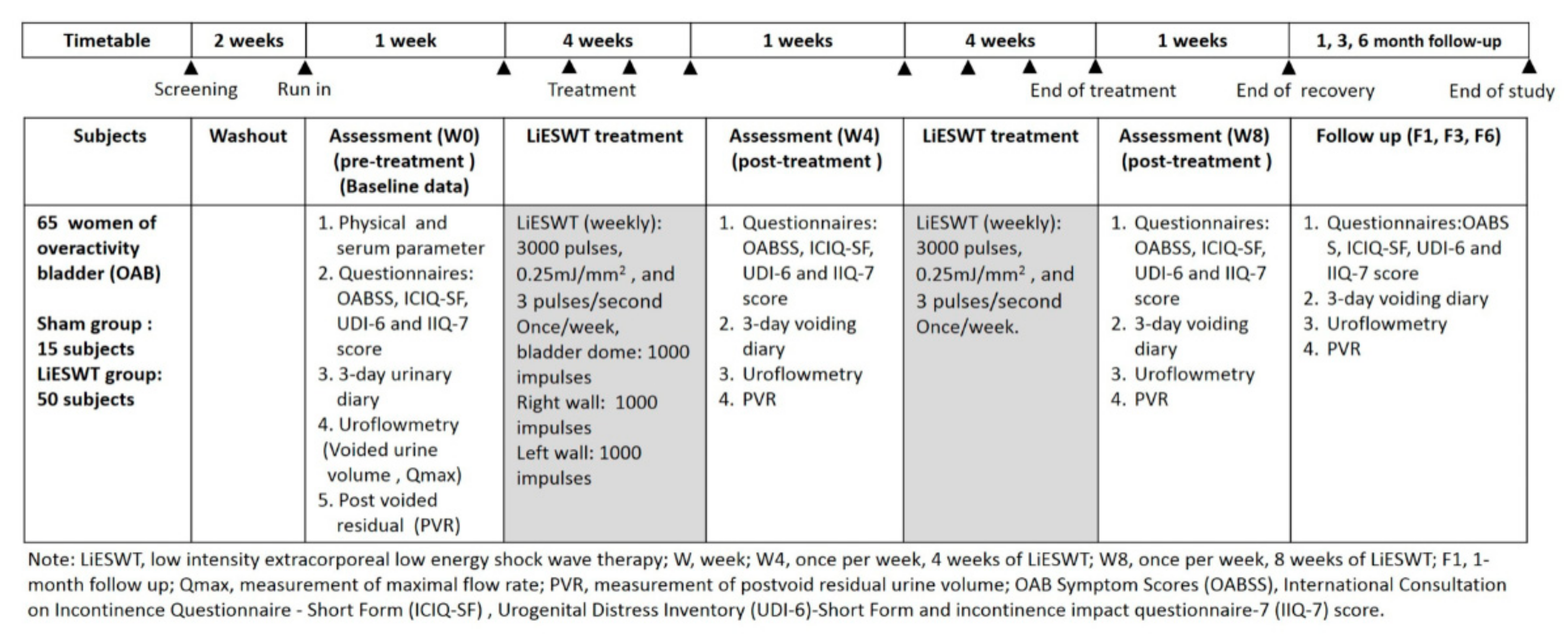 Biology 10 00540 g001