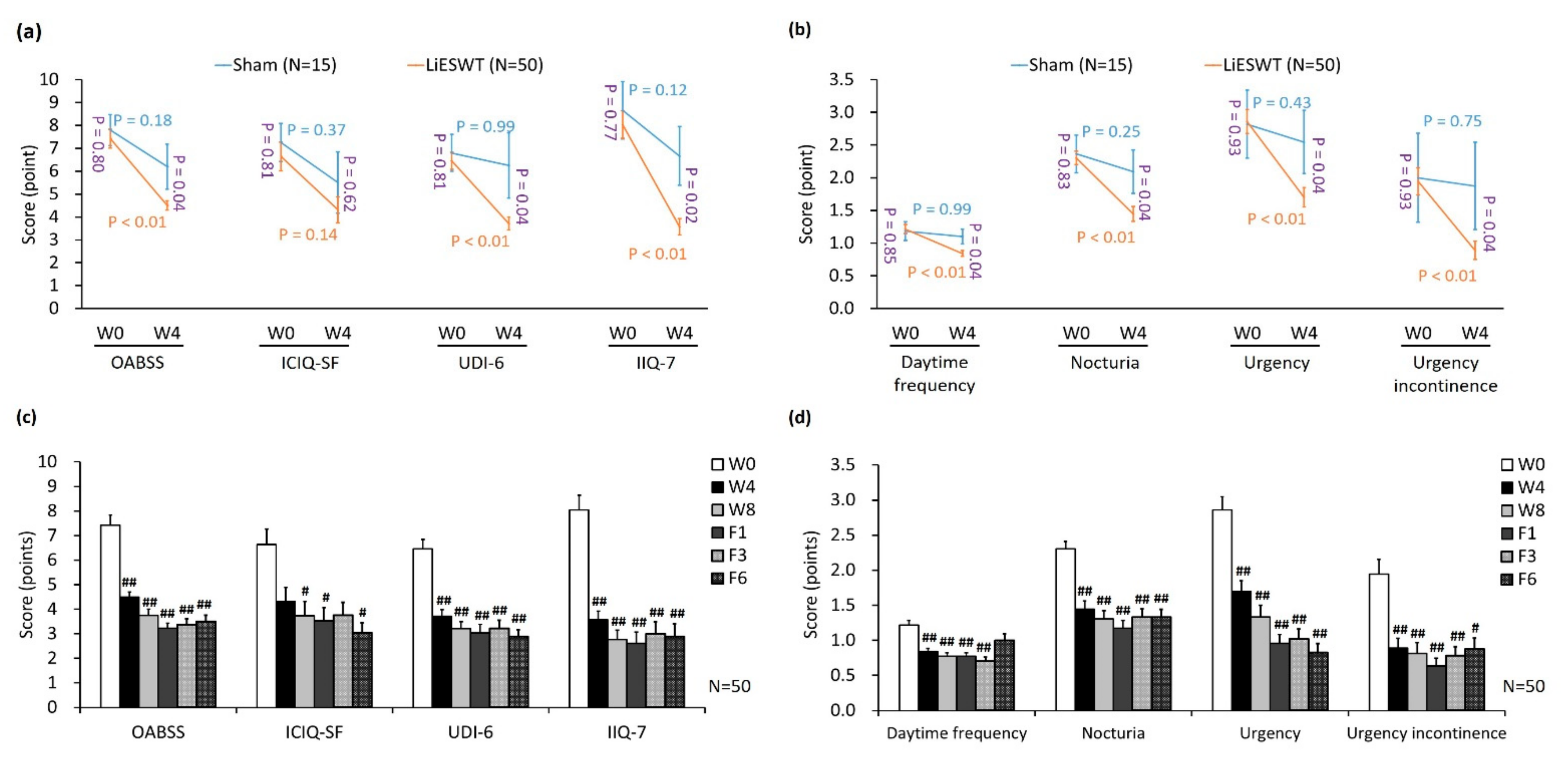 Biology 10 00540 g003
