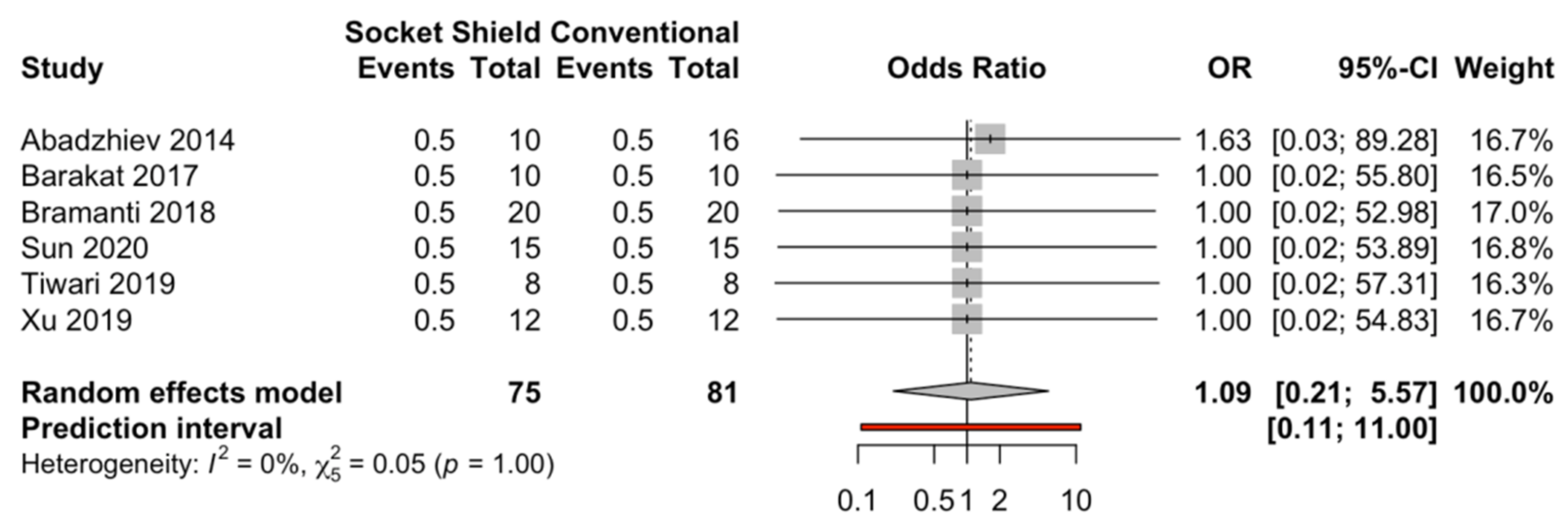 Biology 10 00549 g003