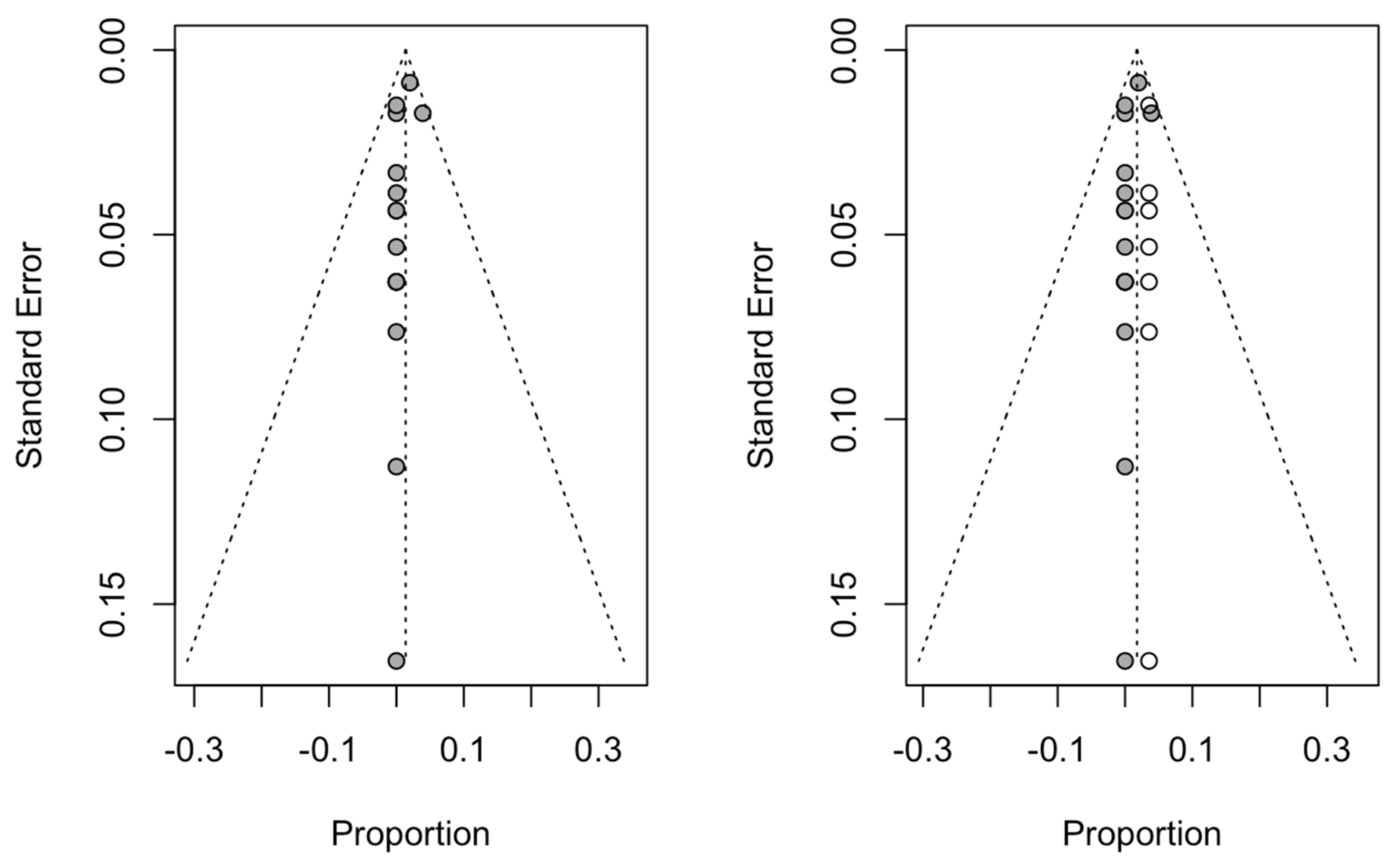 Biology 10 00549 g004