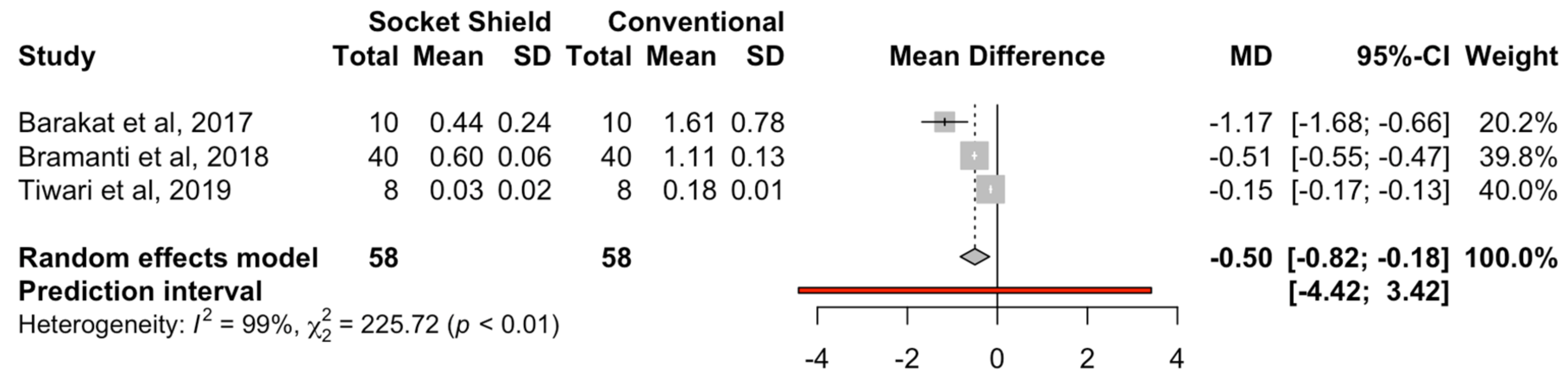 Biology 10 00549 g005