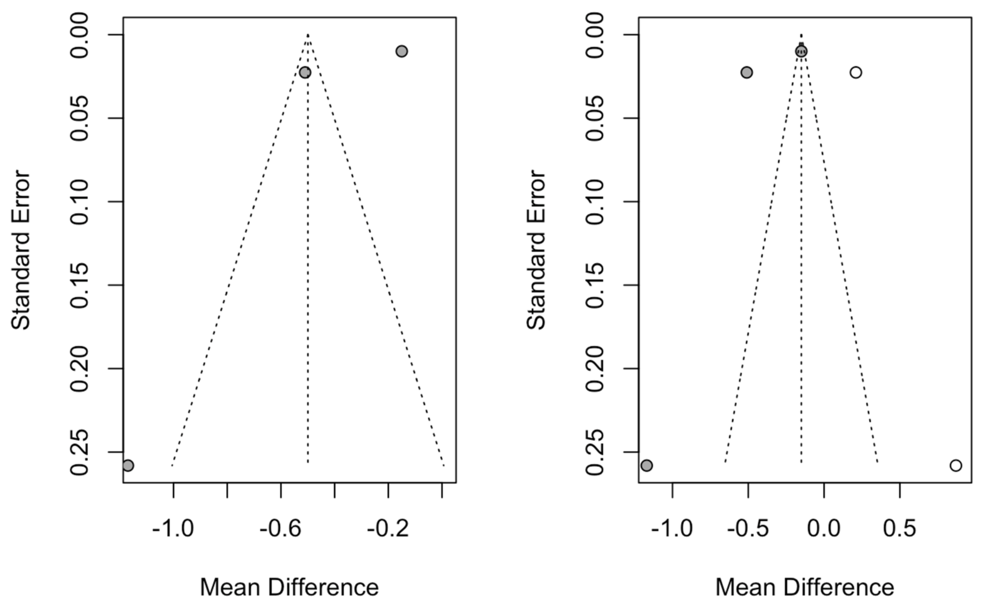 Biology 10 00549 g006