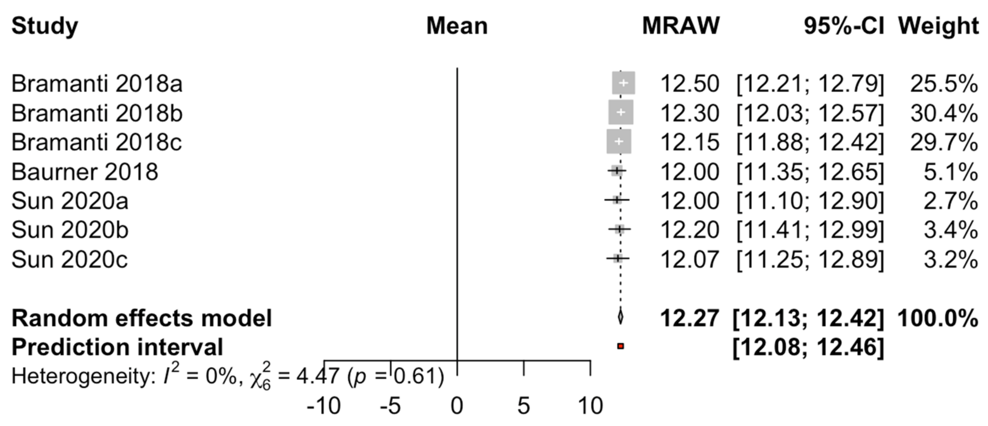 Biology 10 00549 g007