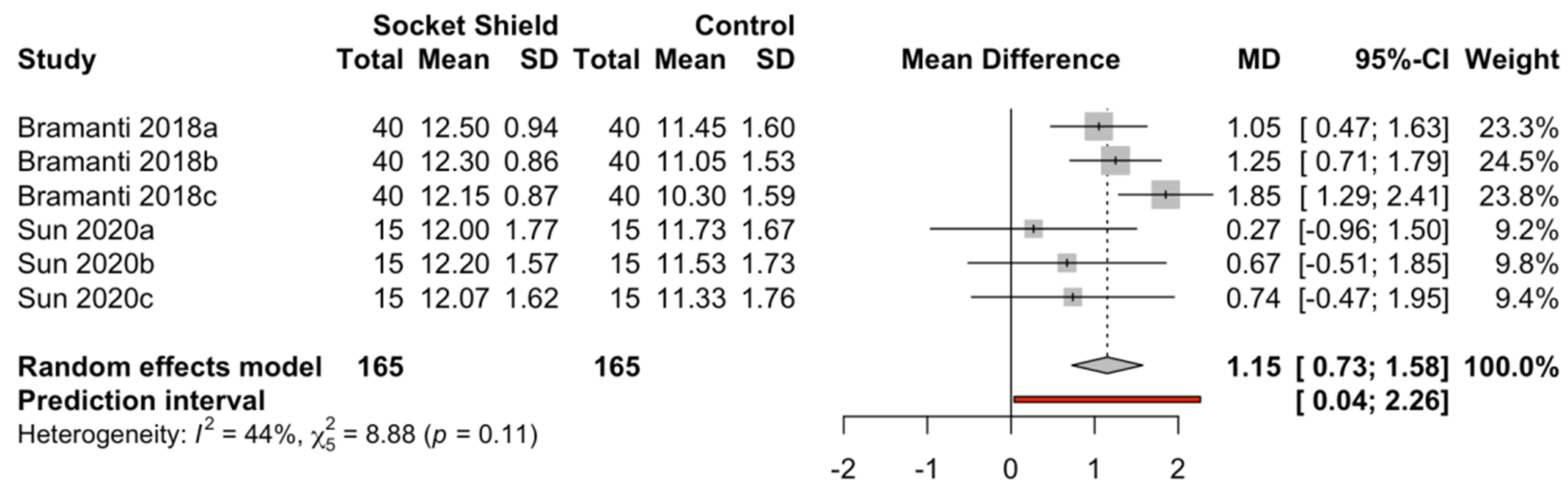 Biology 10 00549 g008