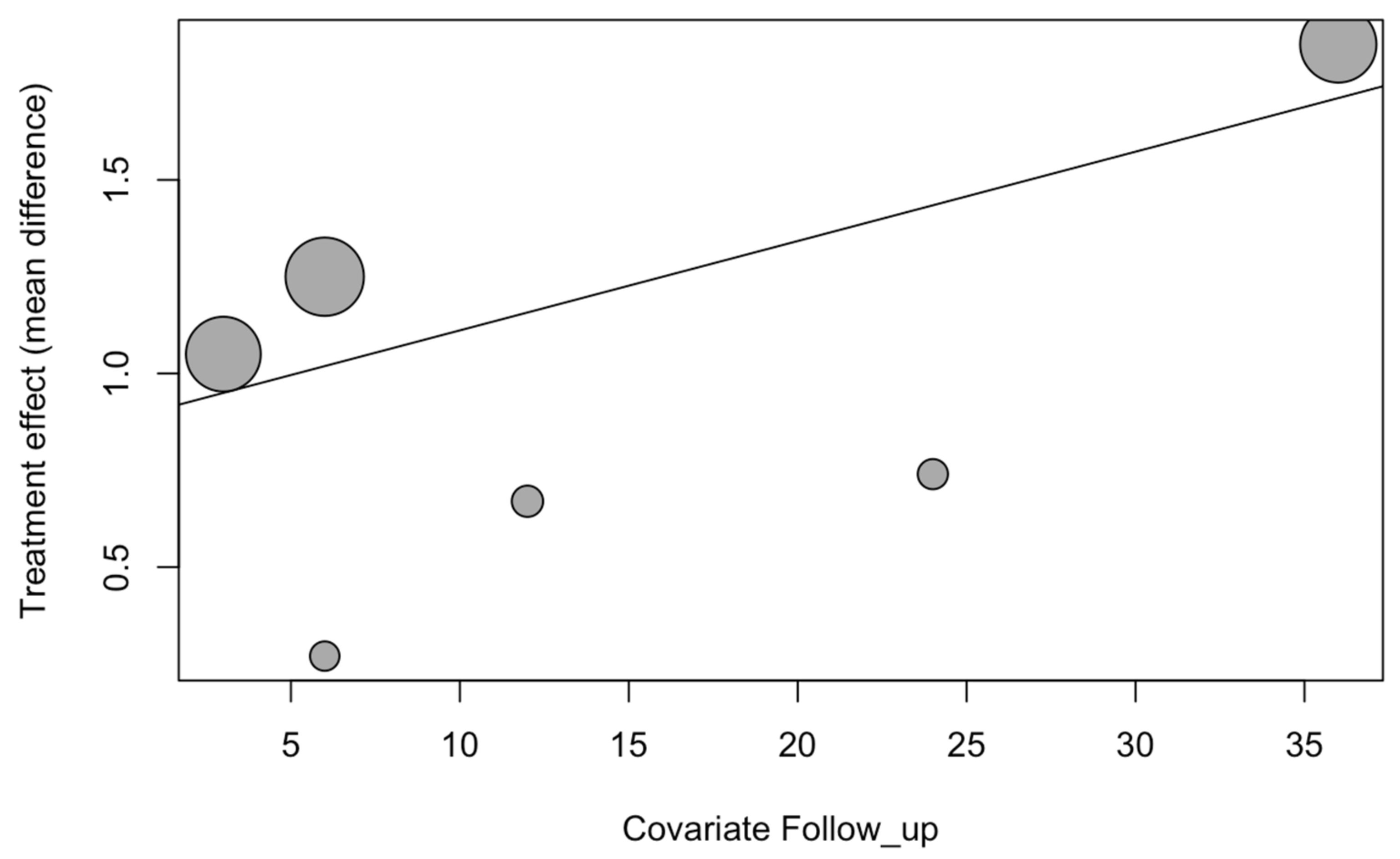 Biology 10 00549 g009