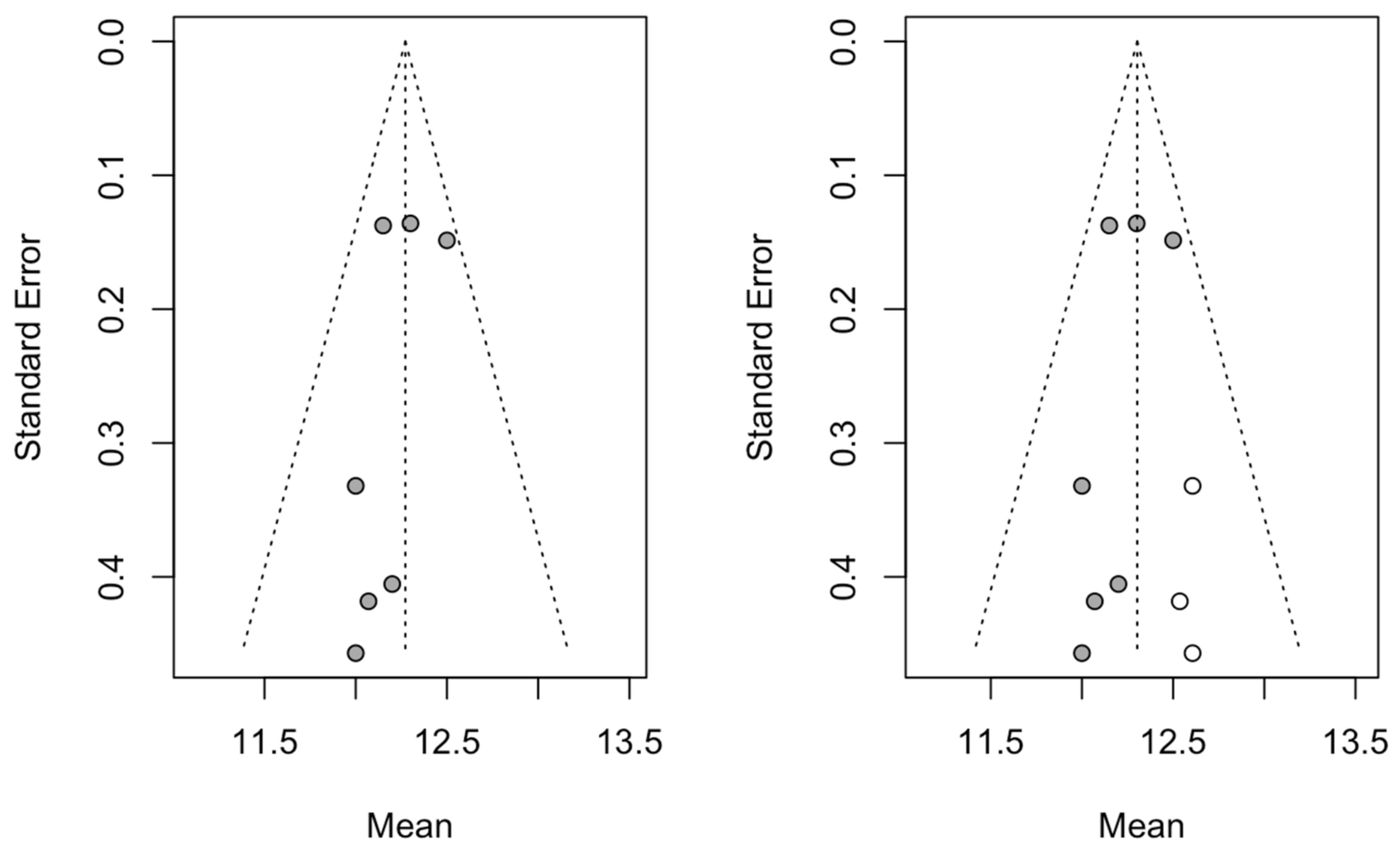 Biology 10 00549 g010
