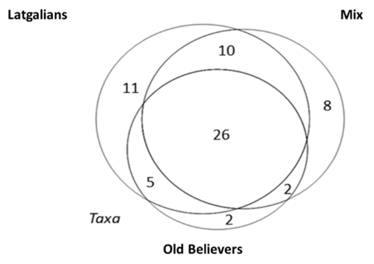 Biology 10 00551 g002