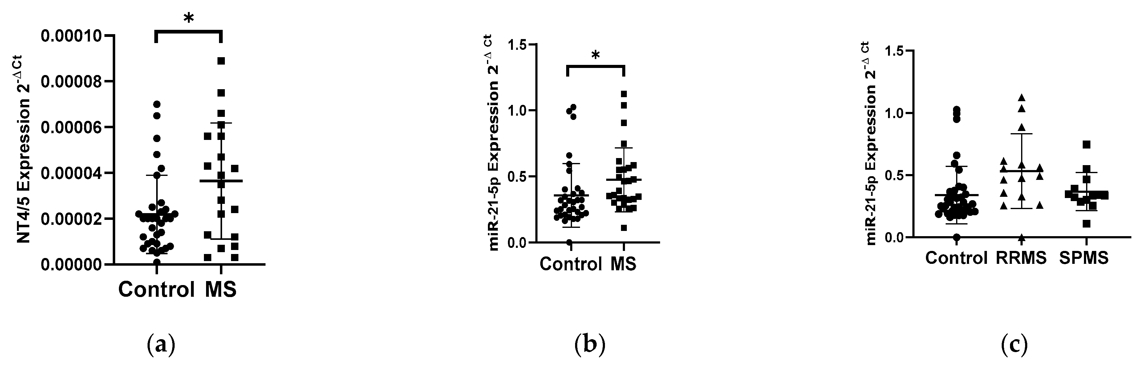 Biology 10 00554 g002