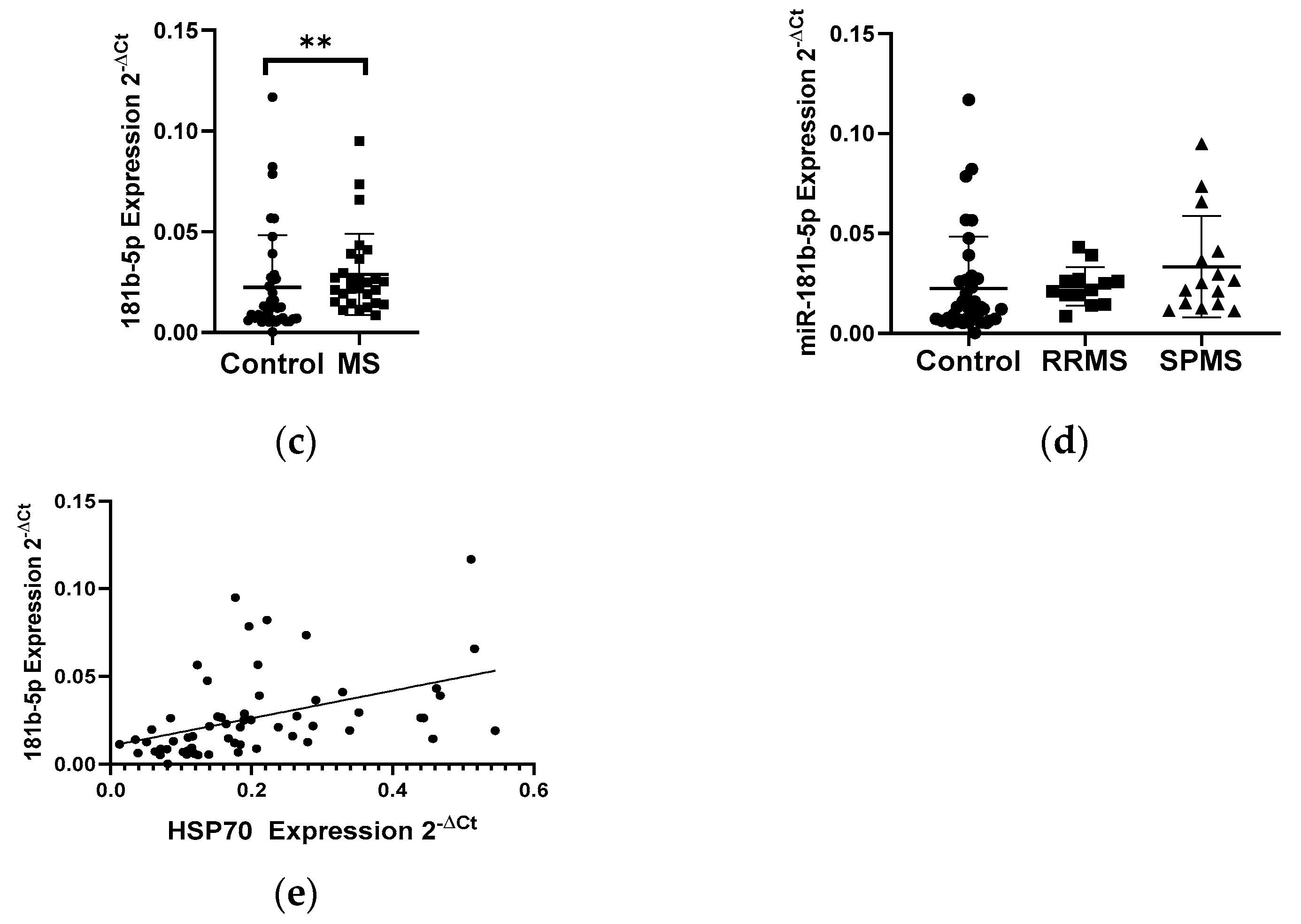 Biology 10 00554 g003b