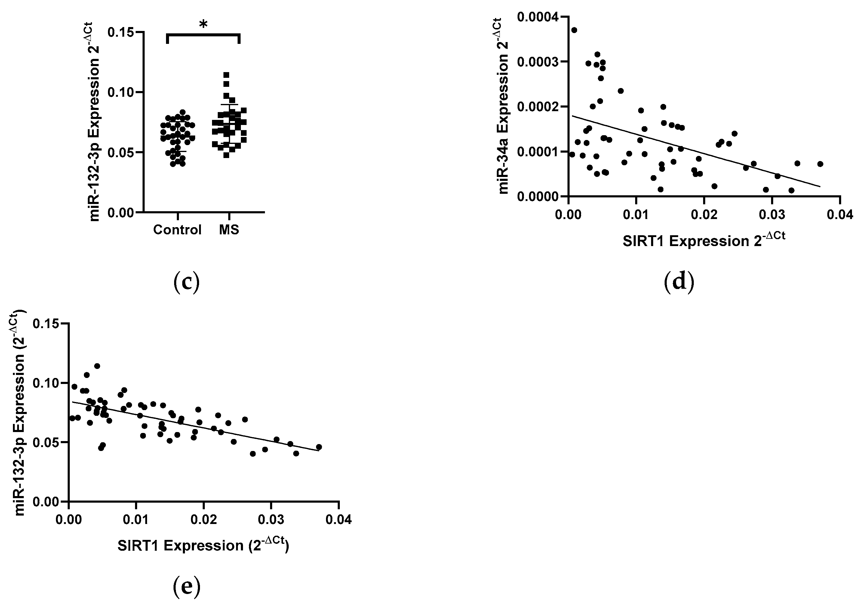 Biology 10 00554 g004b