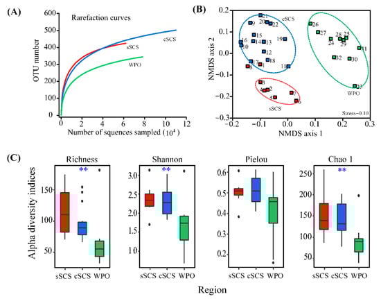 Biology 10 00555 g0a1