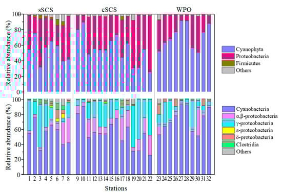 Biology 10 00555 g0a3