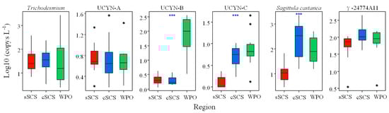 Biology 10 00555 g0a4