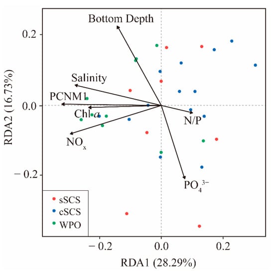 Biology 10 00555 g0a5