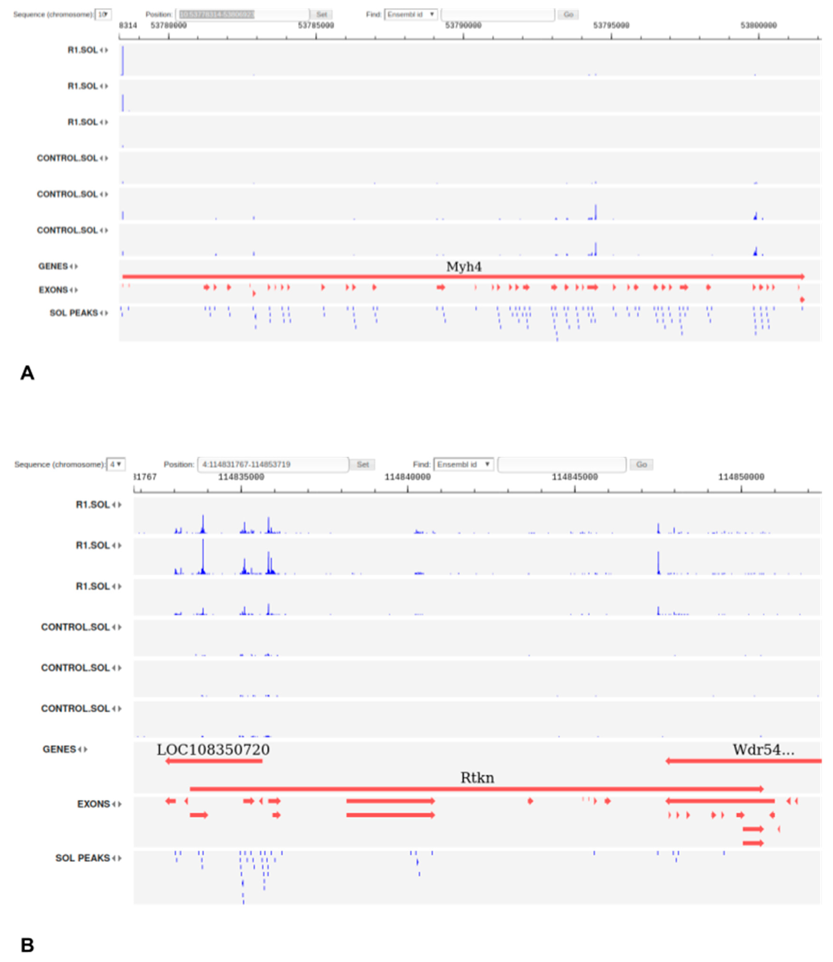 Biology 10 00557 g005 Biology 10 00557 g005