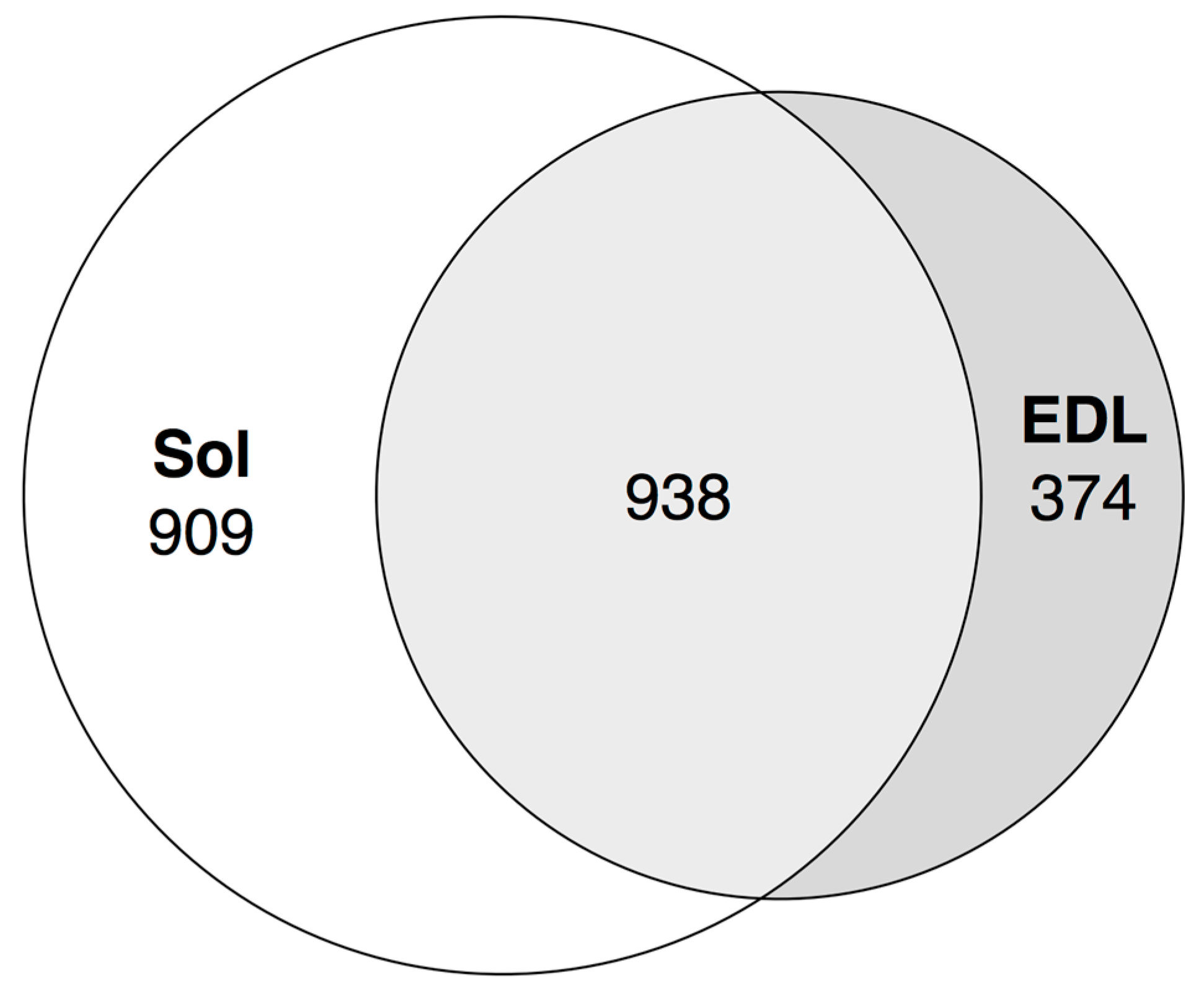 Biology 10 00557 g006 Biology 10 00557 g006