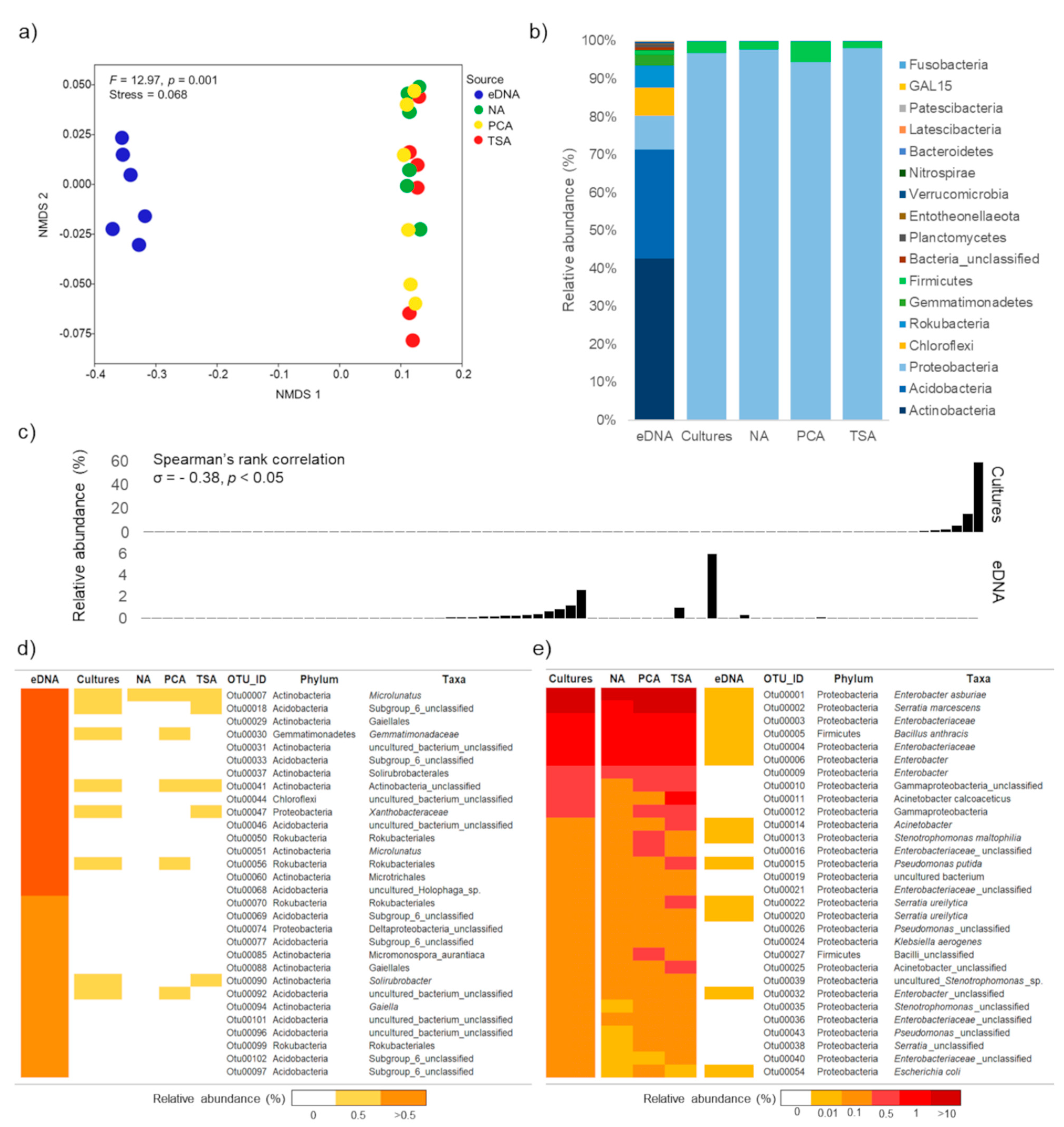 Biology 10 00569 g003
