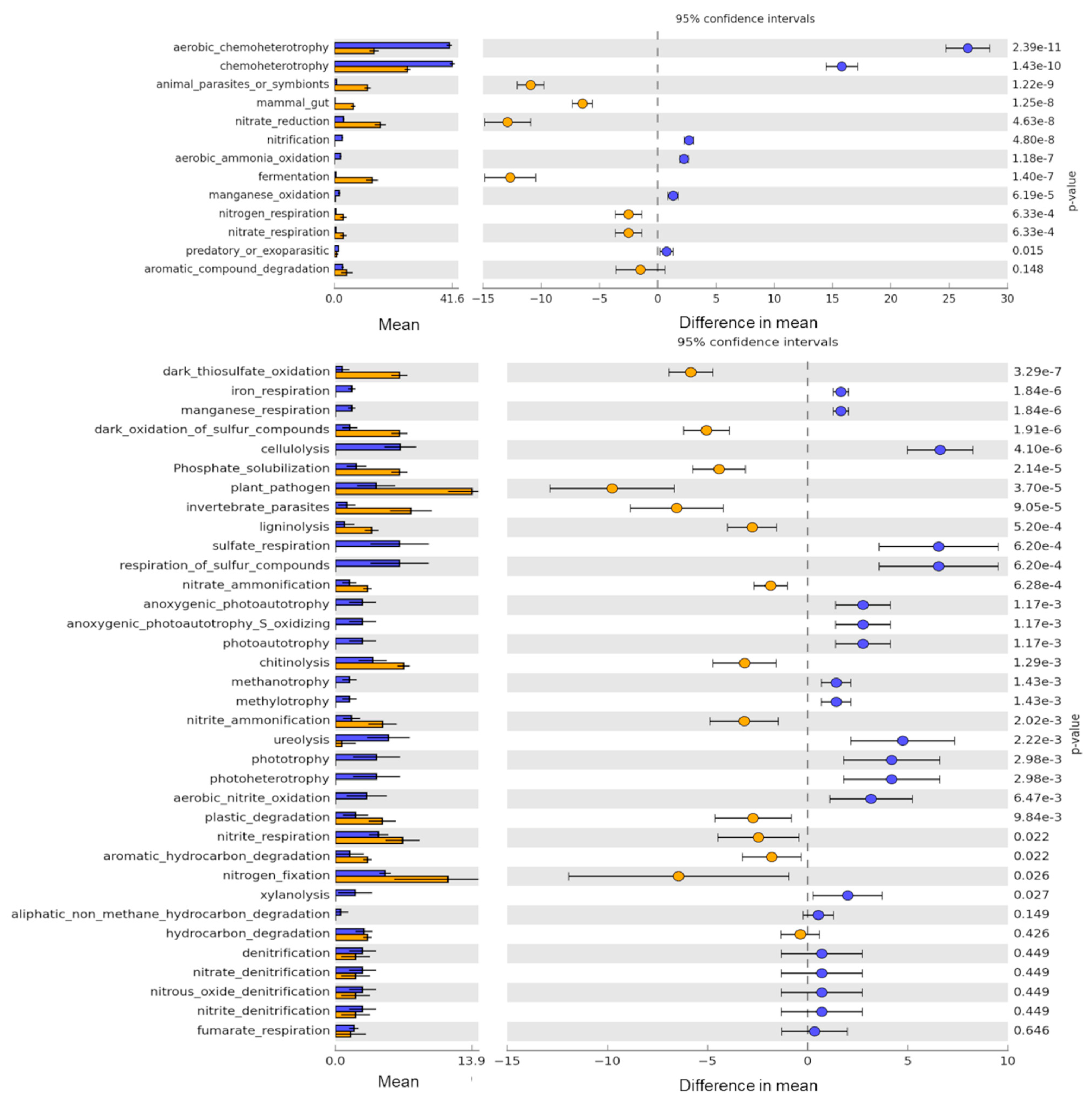 Biology 10 00569 g005