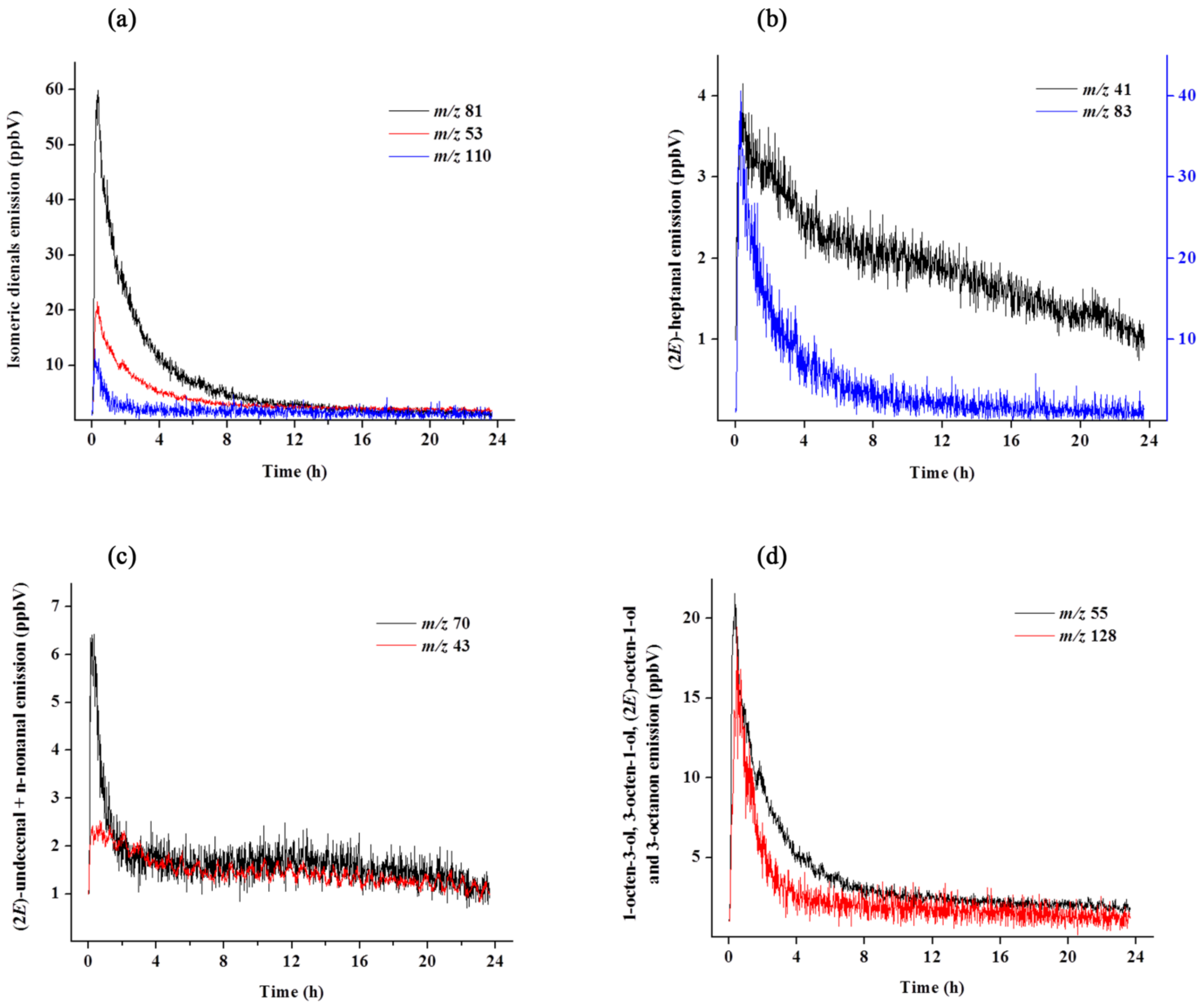 Biology 10 00574 g003