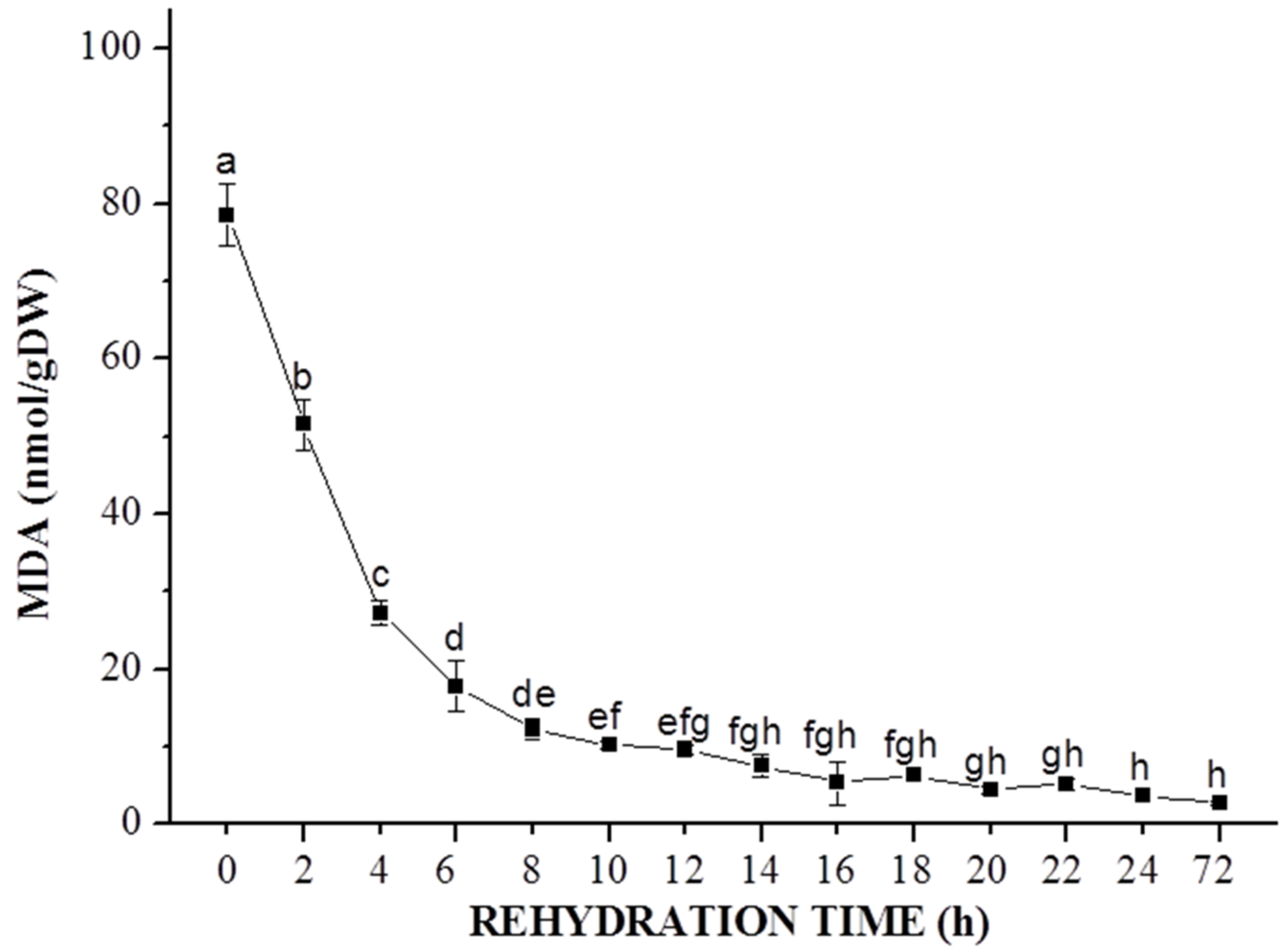 Biology 10 00574 g004