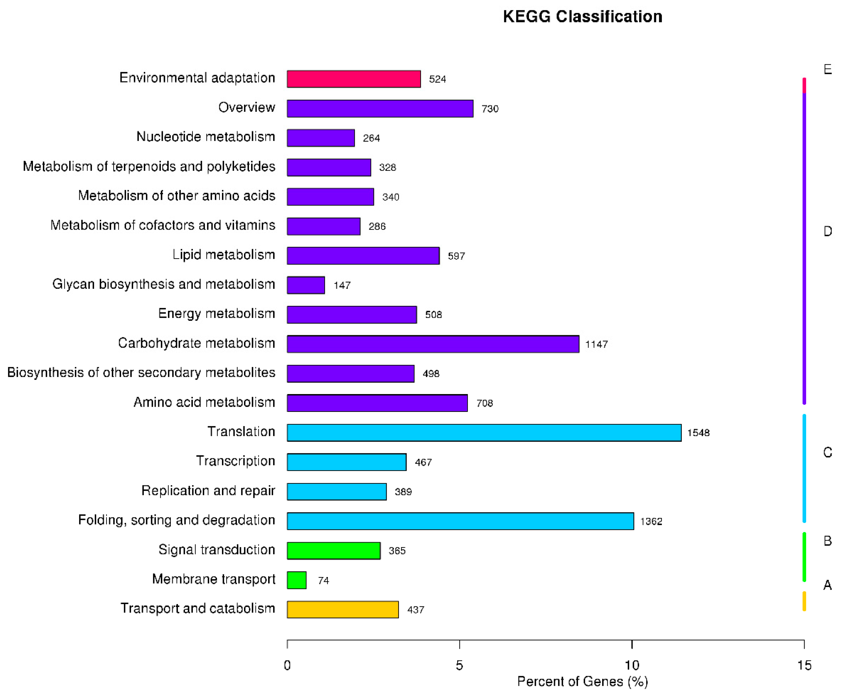 Biology 10 00576 g004