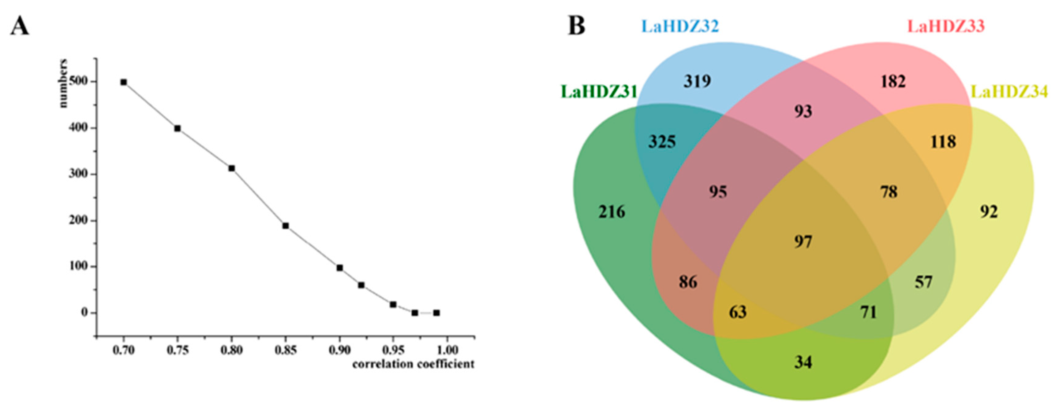 Biology 10 00576 g009