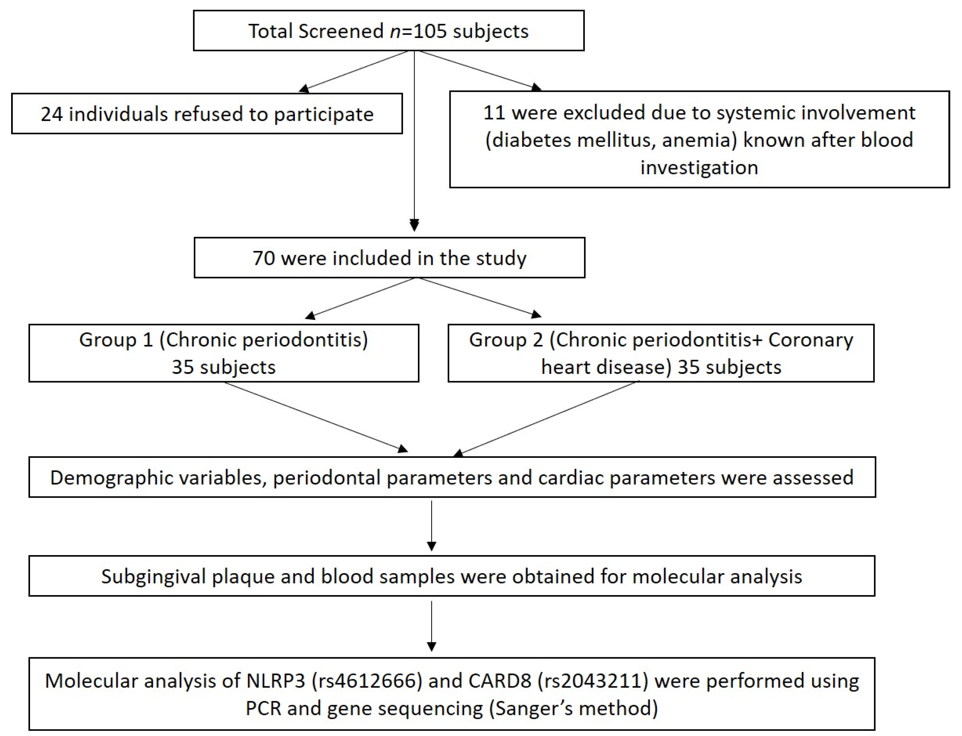 Biology 10 00592 g001