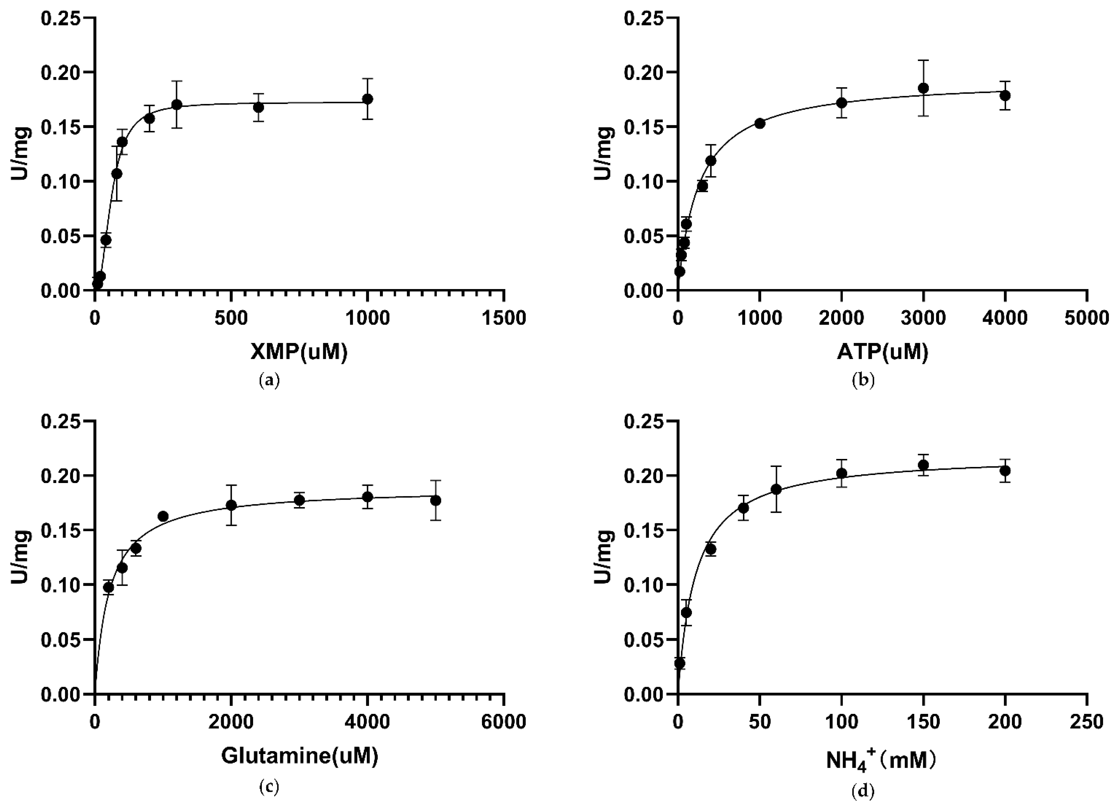 Biology 10 00594 g003