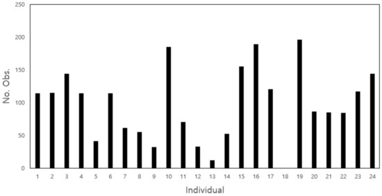 Biology 10 00598 g0a1 550