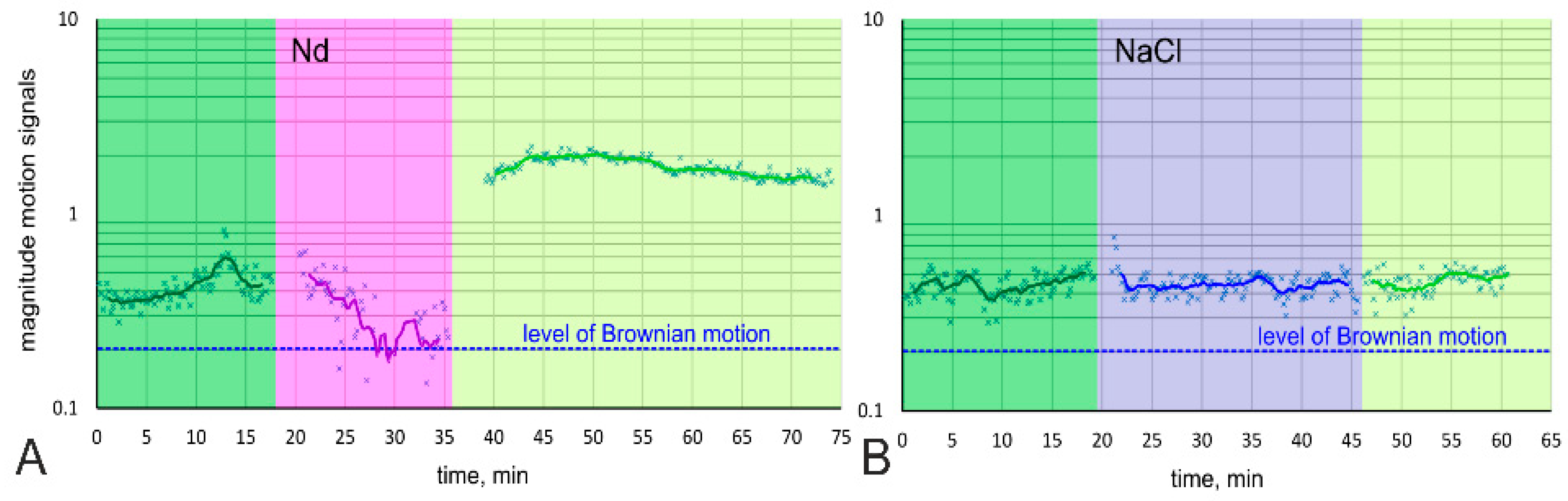 Biology 10 00607 g003
