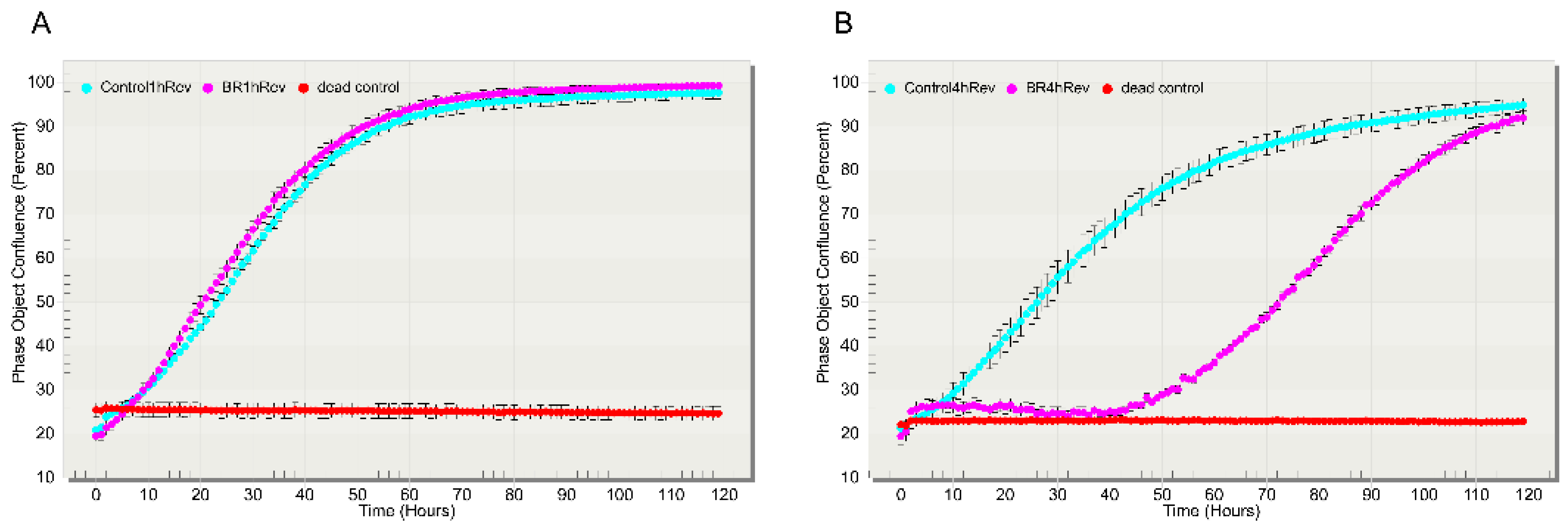 Biology 10 00607 g005