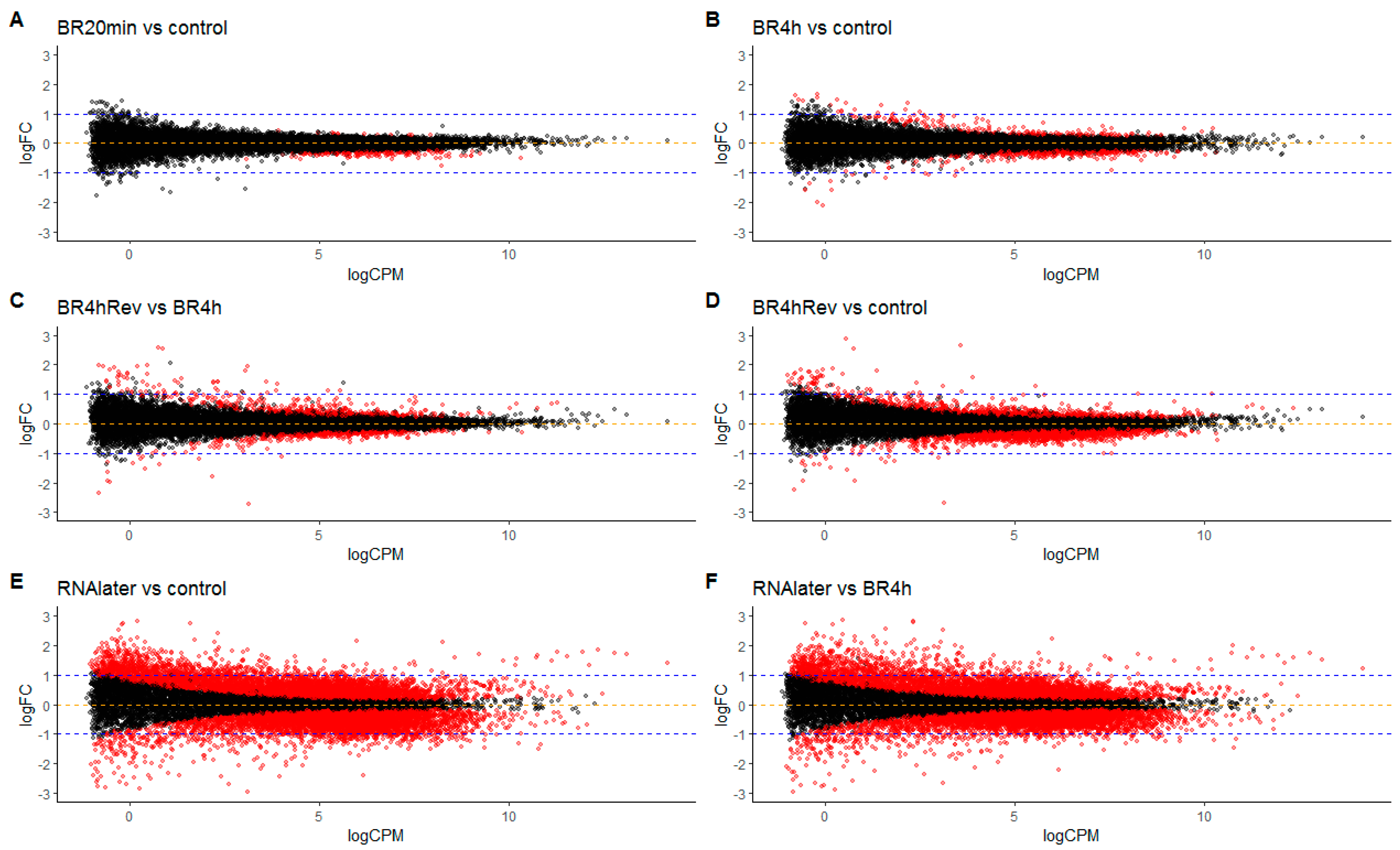 Biology 10 00607 g006