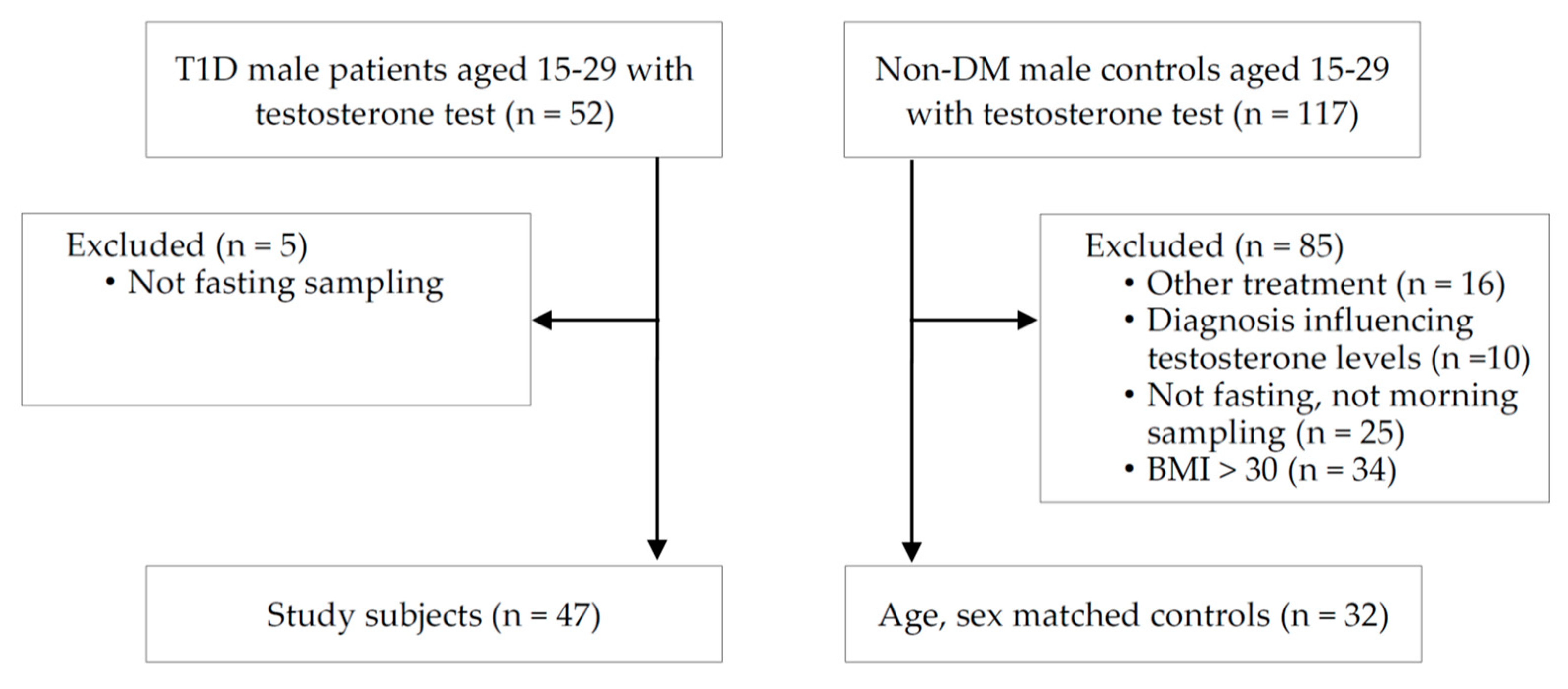 Biology 10 00615 g001