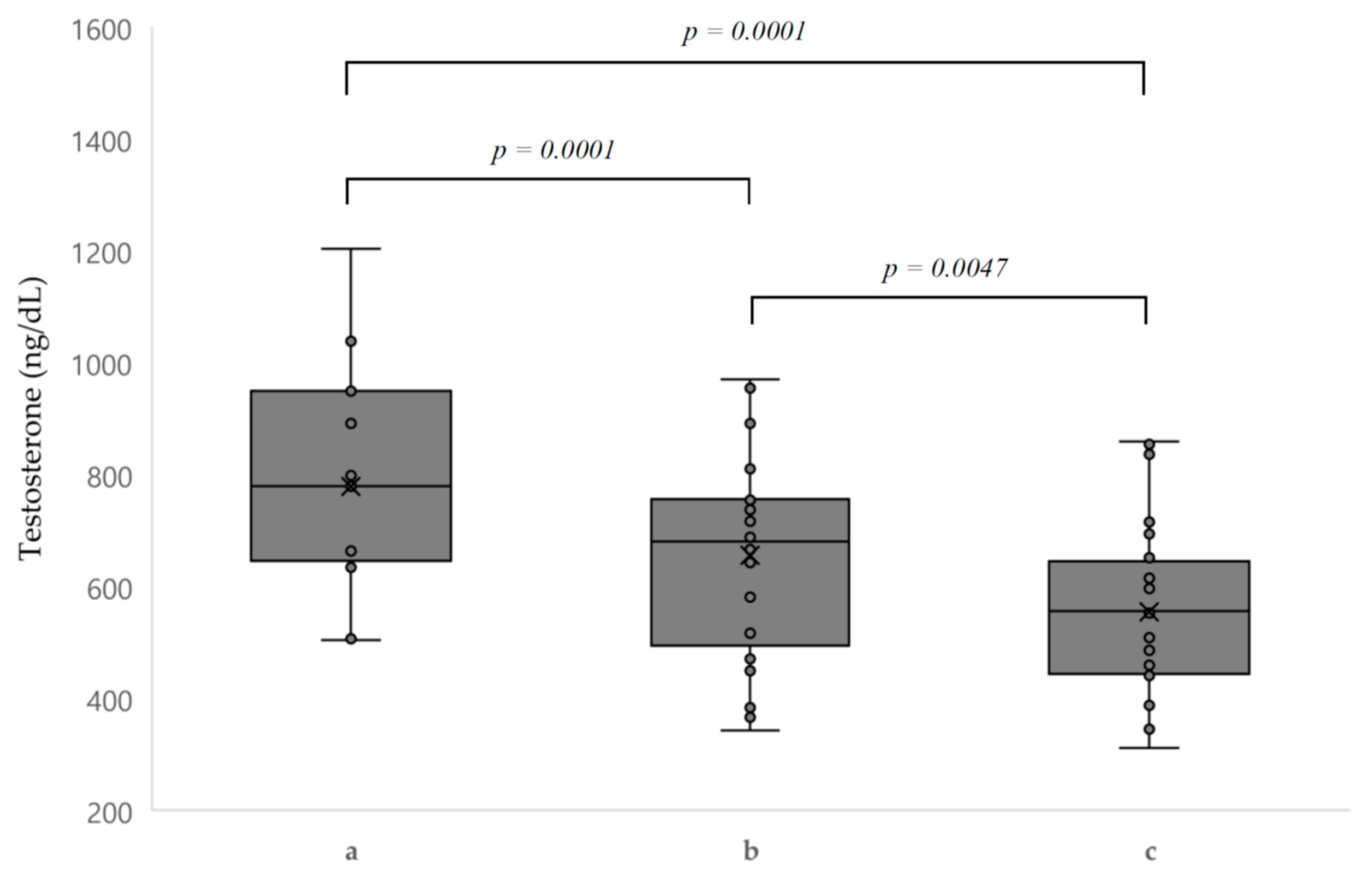 Biology 10 00615 g003