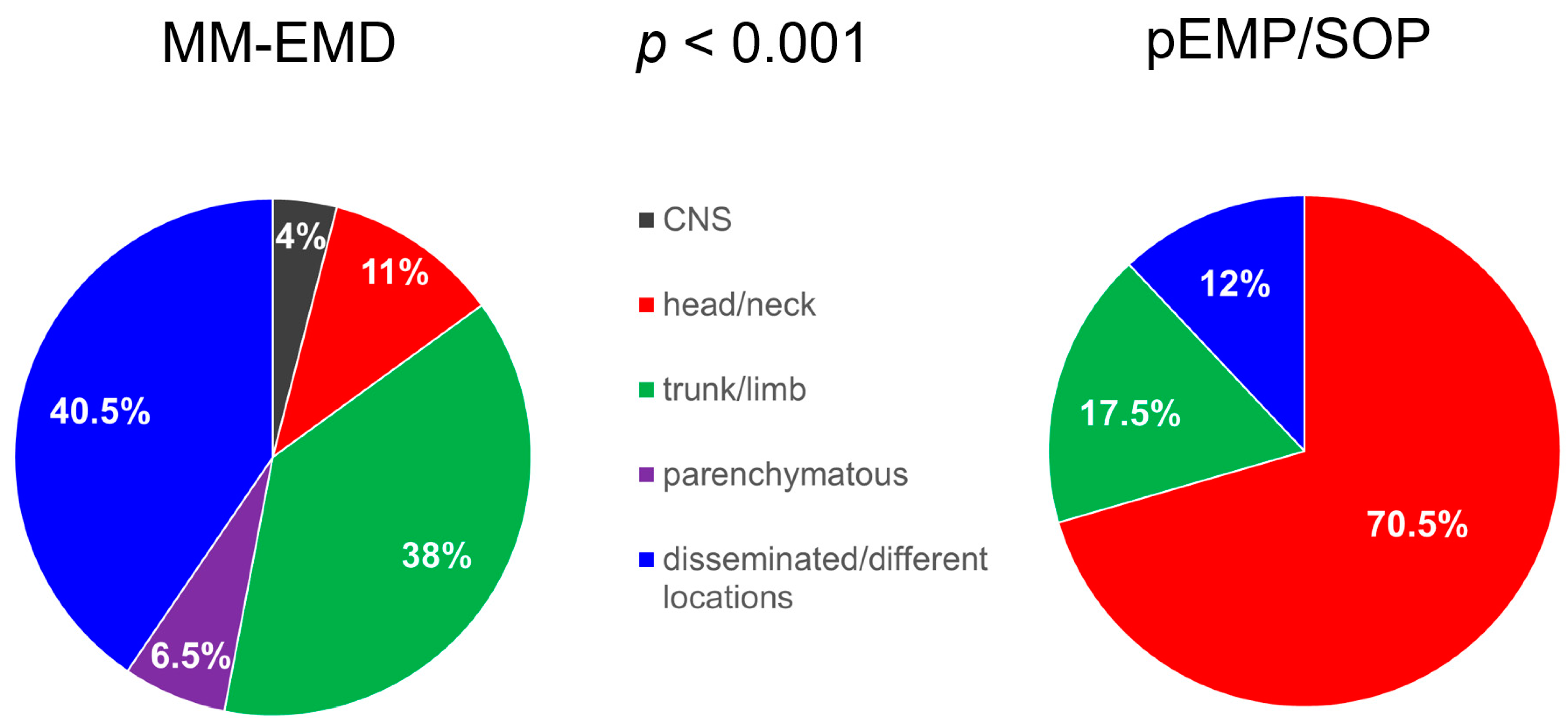 Biology 10 00629 g001