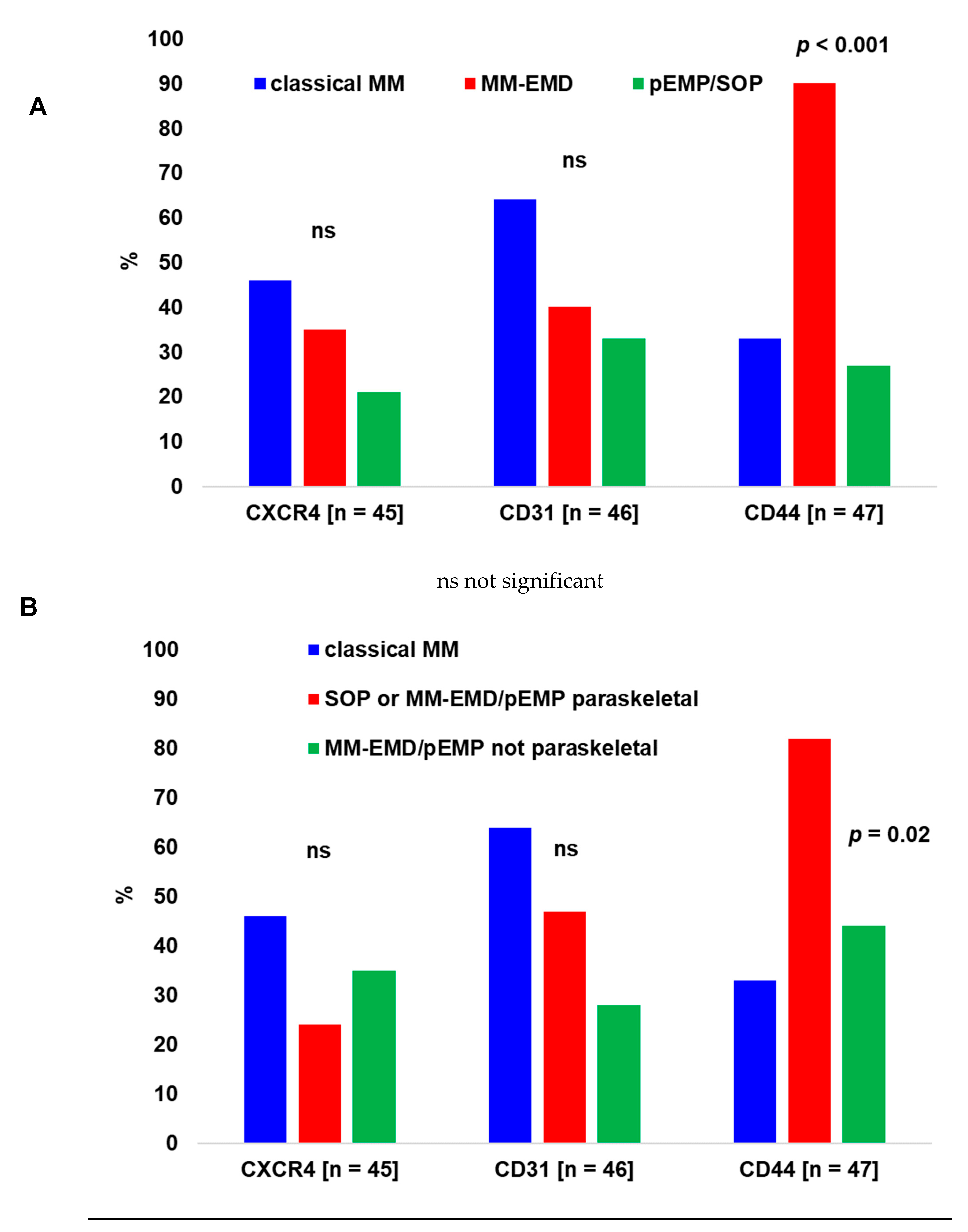 Biology 10 00629 g002a